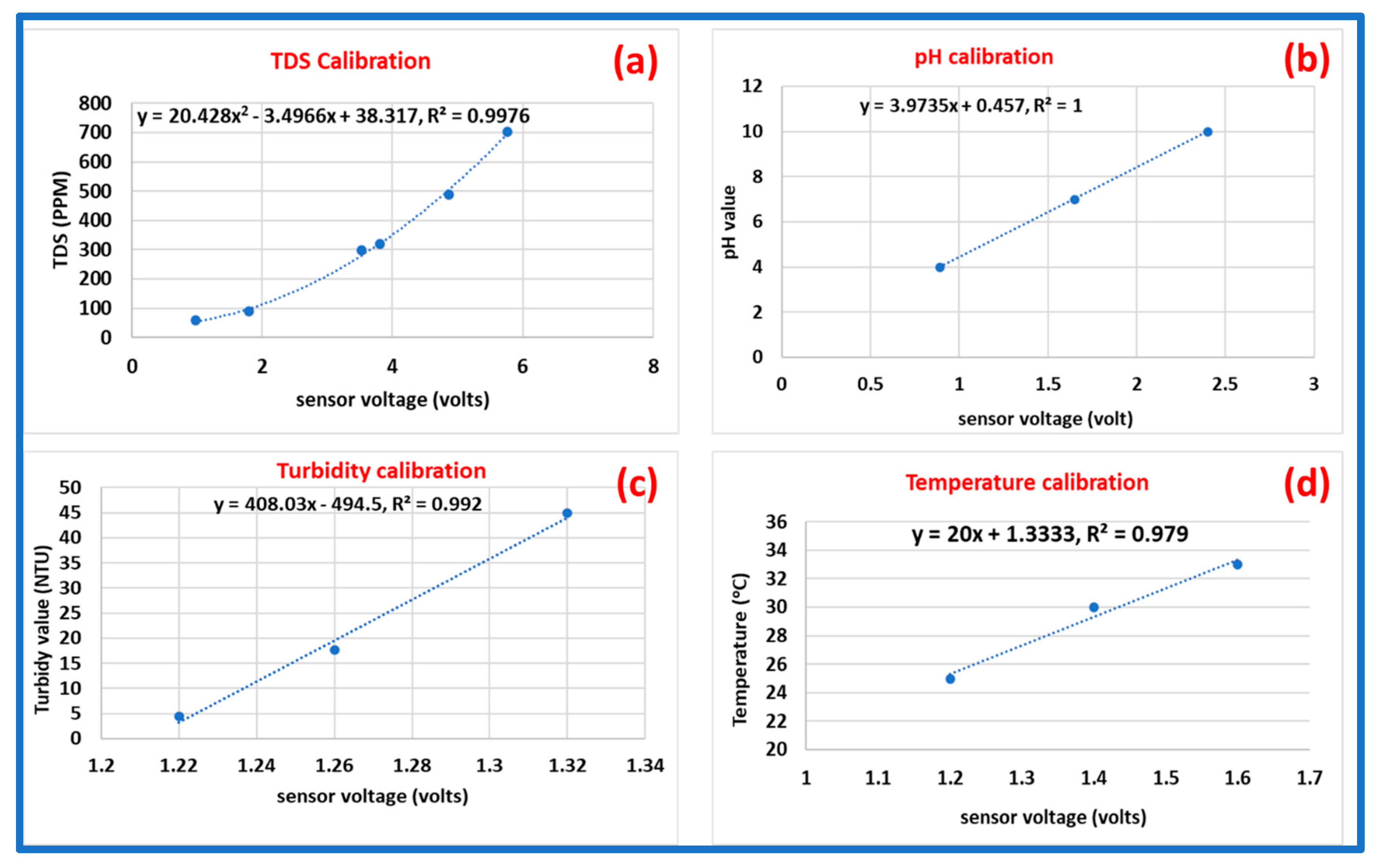 Preprints 144479 g004