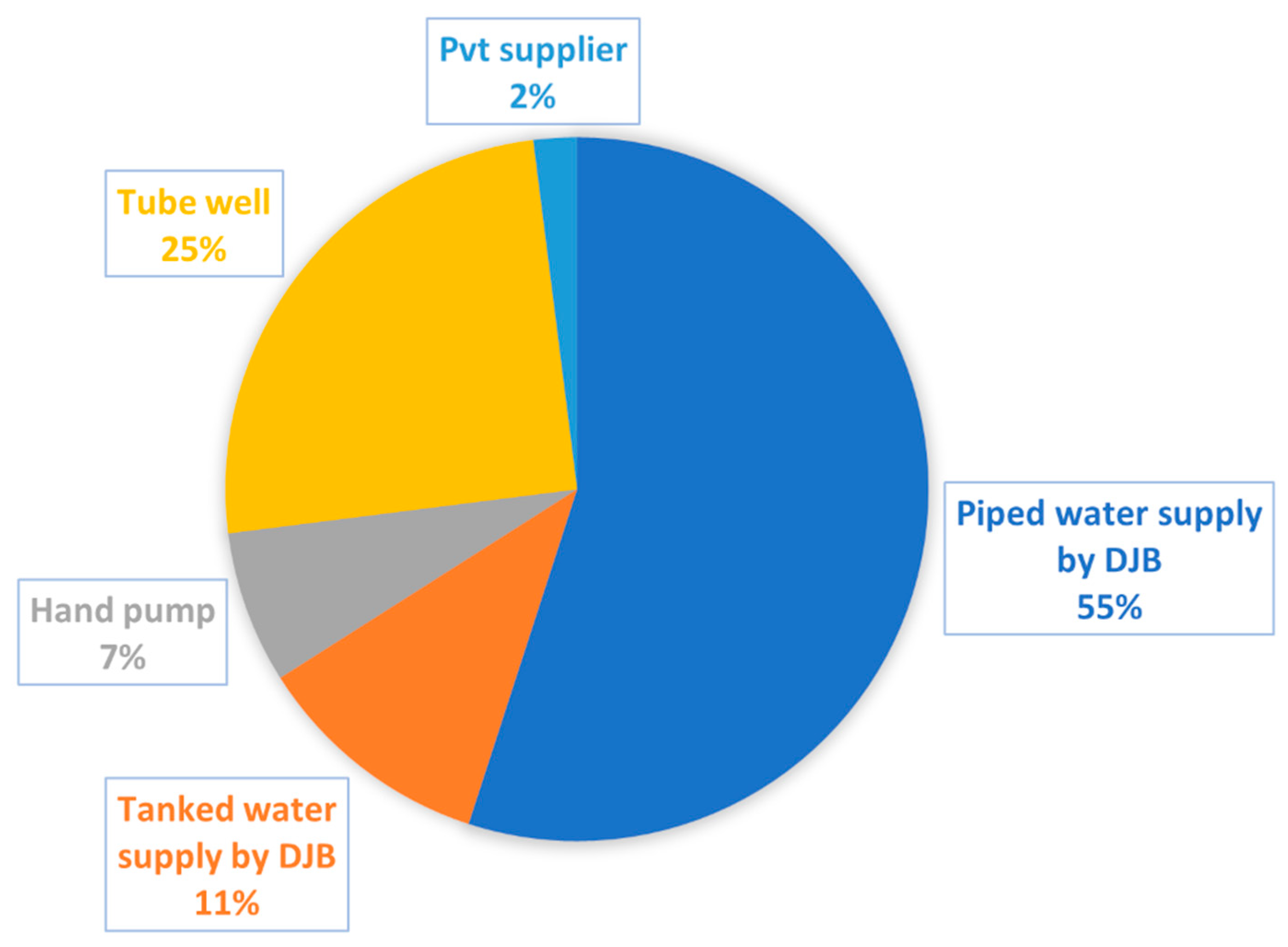 Preprints 144479 g006