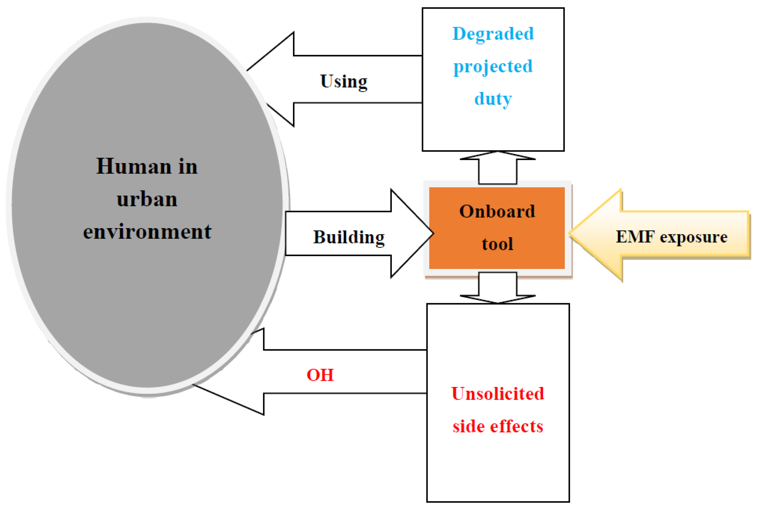 Preprints 141372 g001