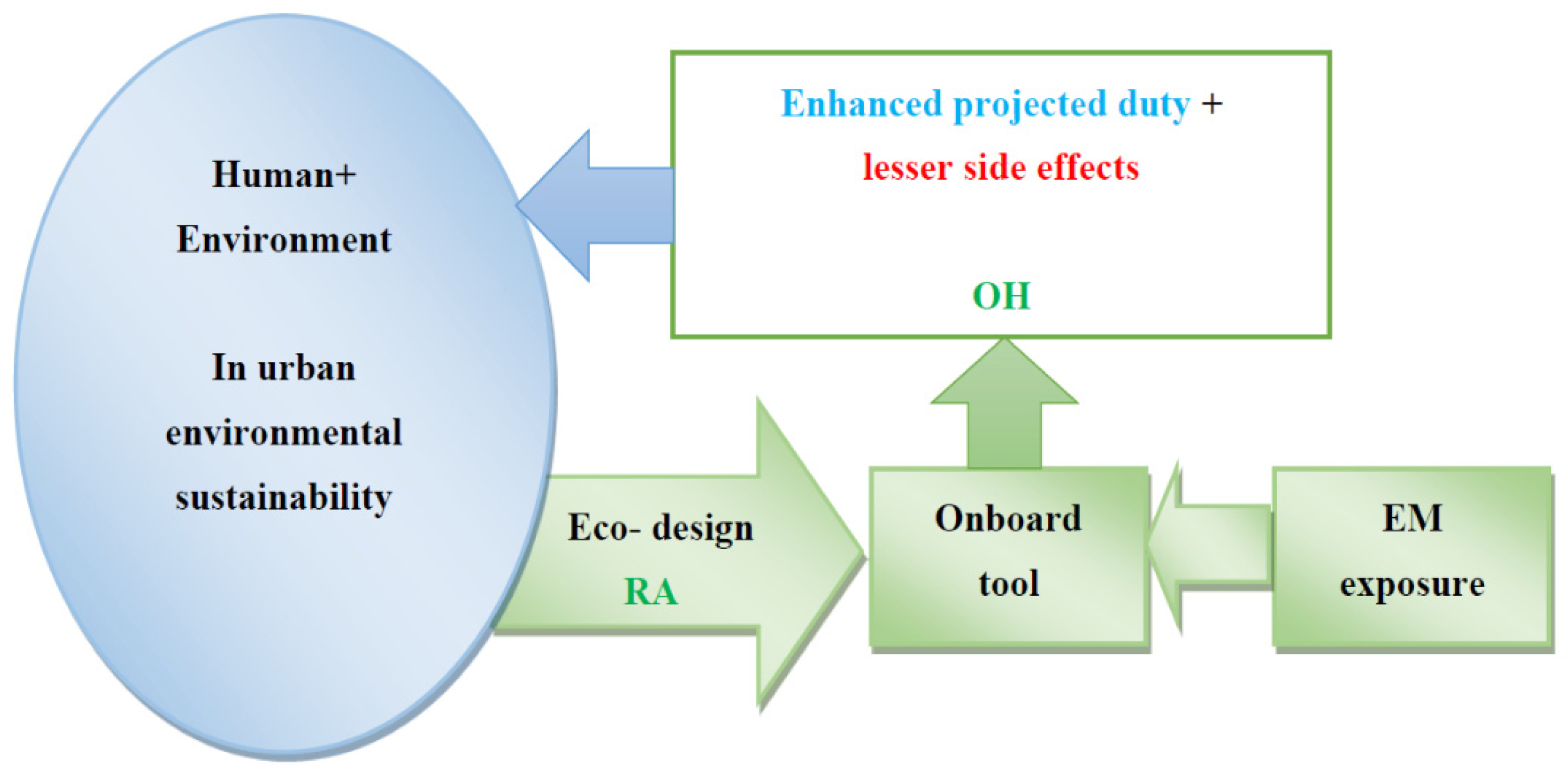 Preprints 141372 g002
