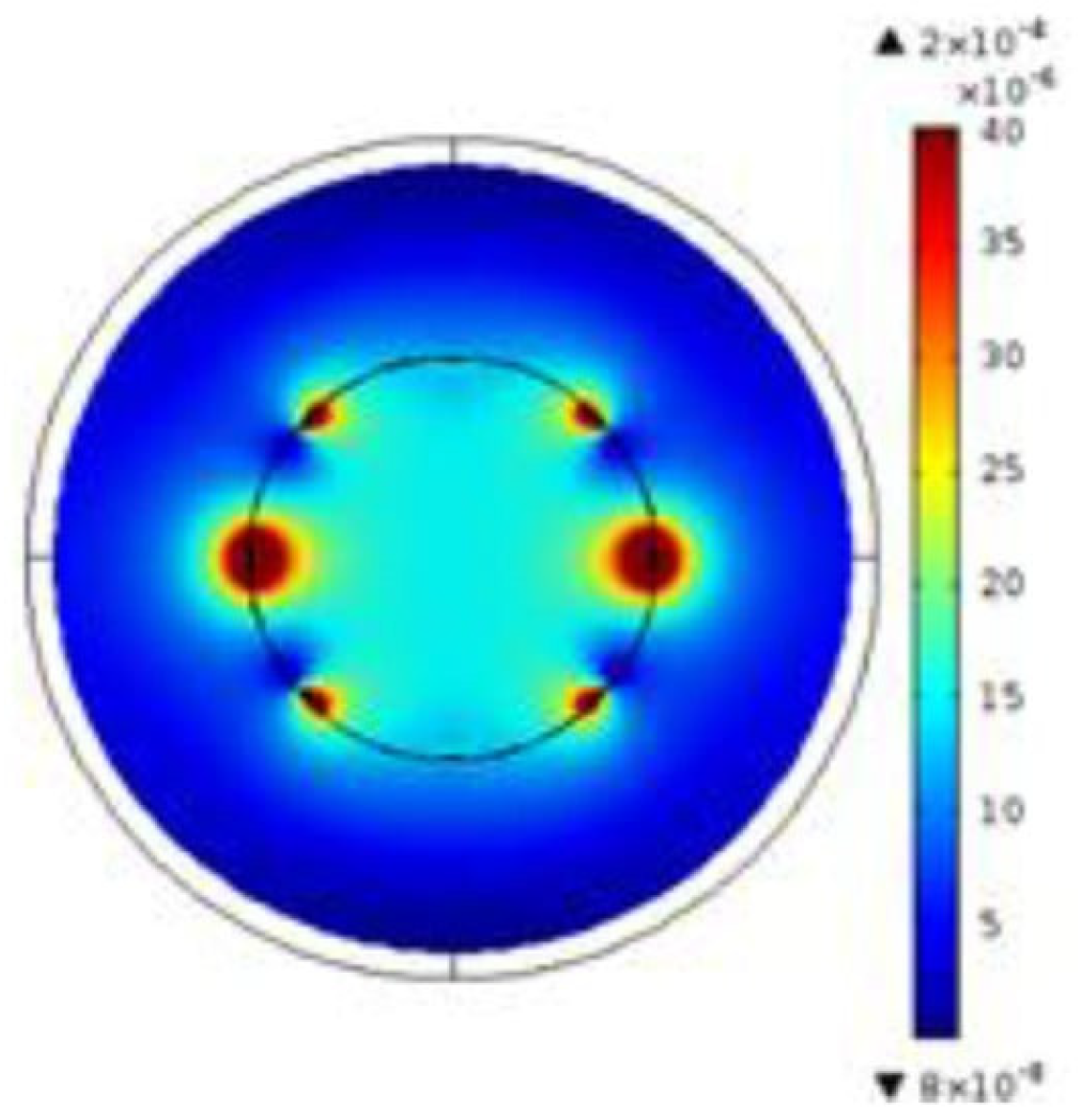 Preprints 141372 g003
