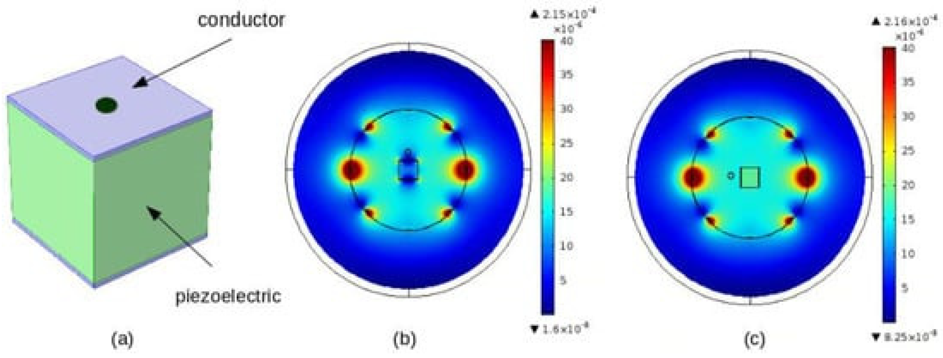 Preprints 141372 g004