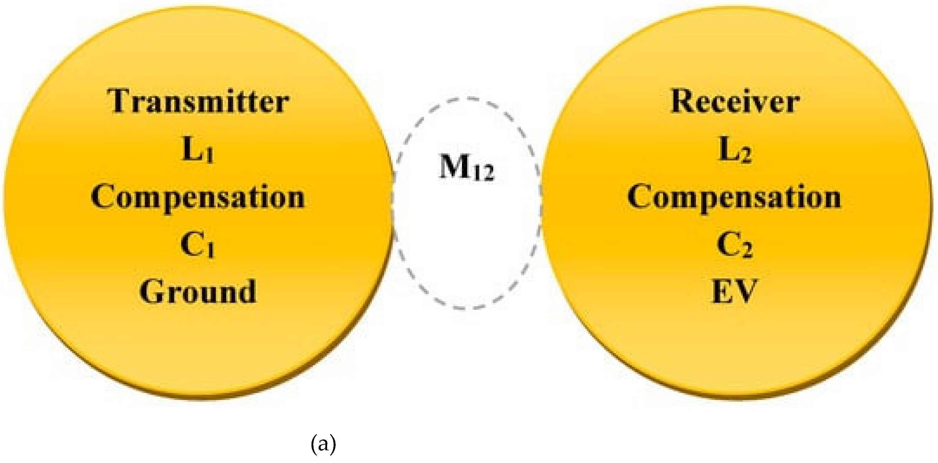 Preprints 141372 g005a