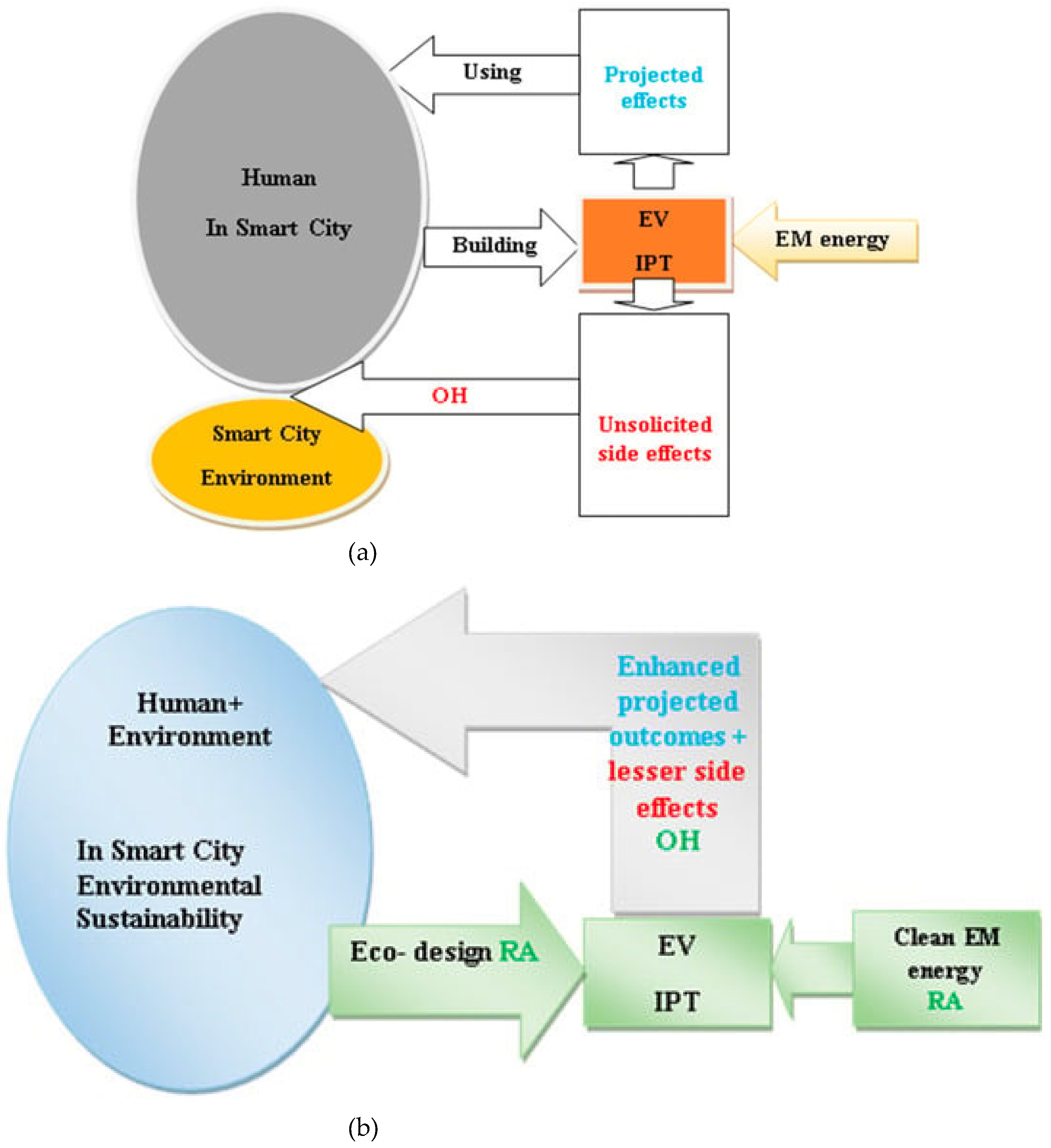 Preprints 141372 g006