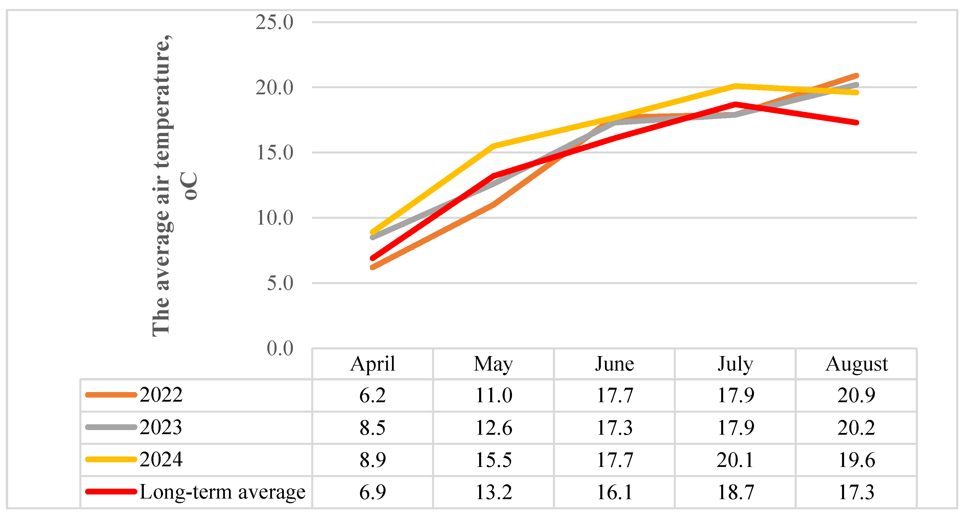 Preprints 165904 g002