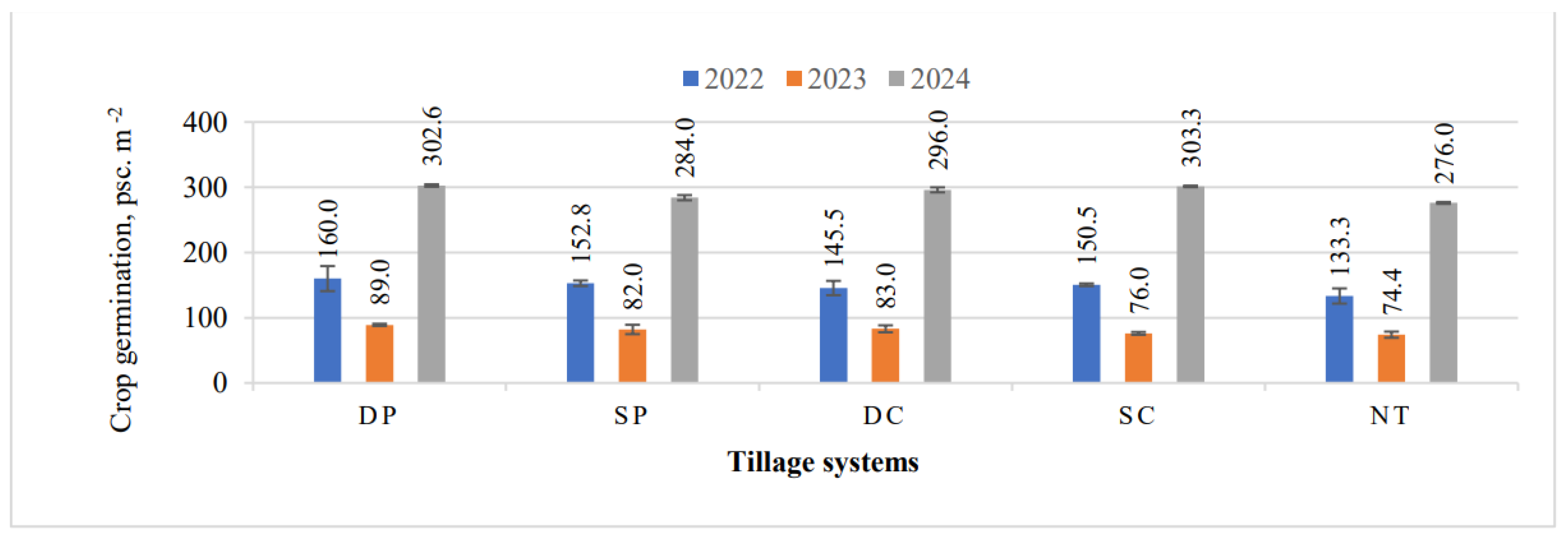 Preprints 165904 g003