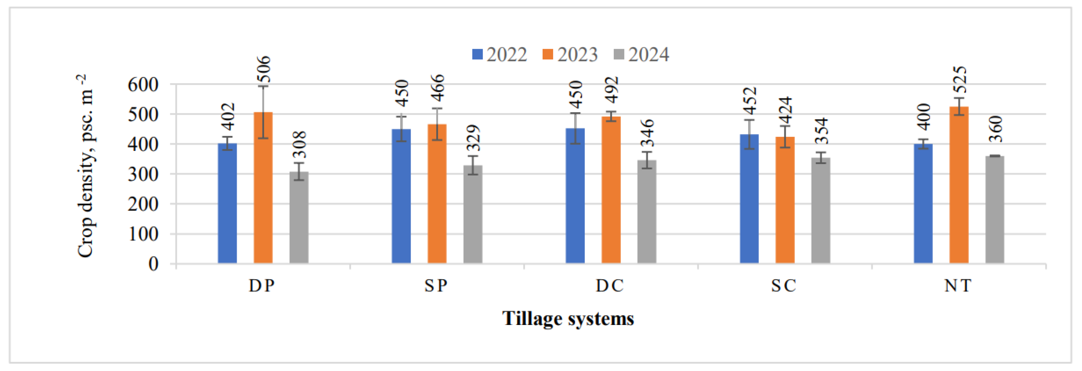 Preprints 165904 g004