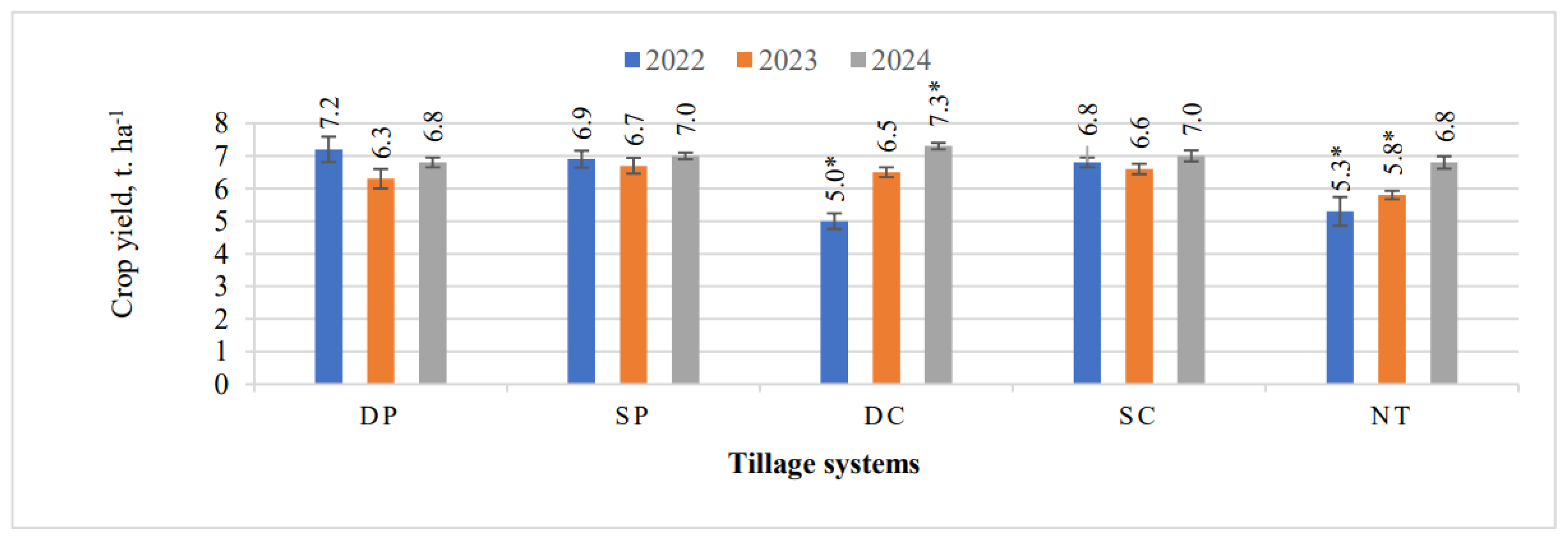 Preprints 165904 g005