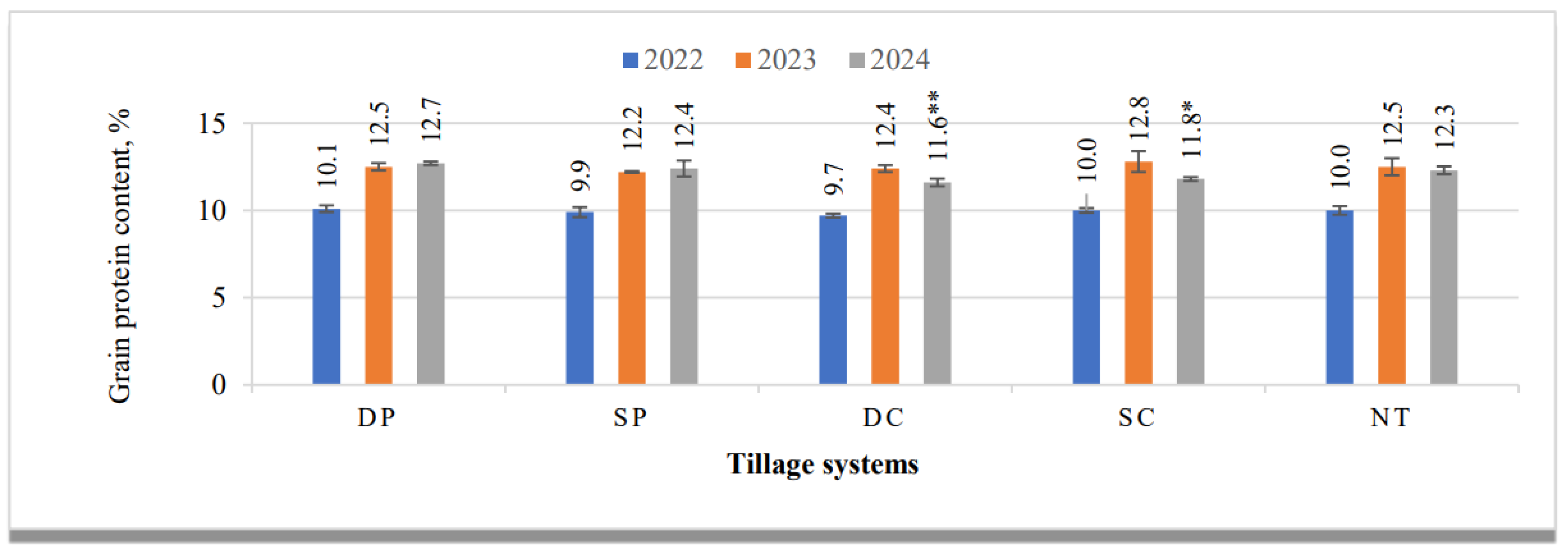 Preprints 165904 g006