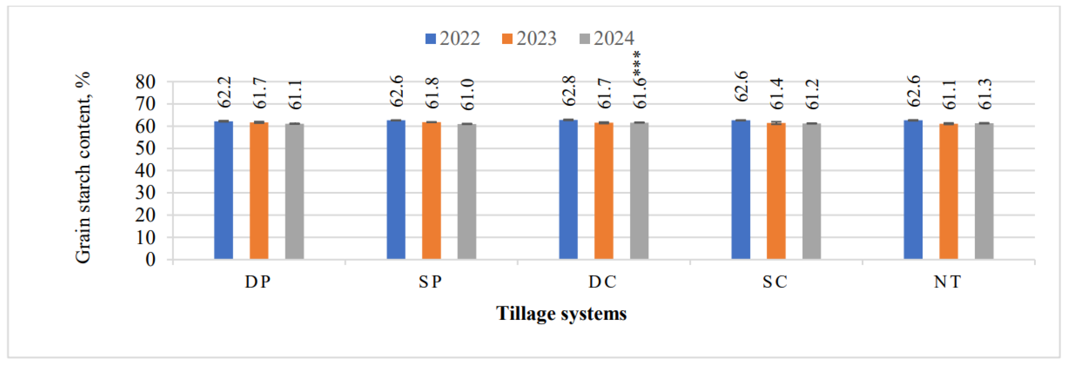 Preprints 165904 g007