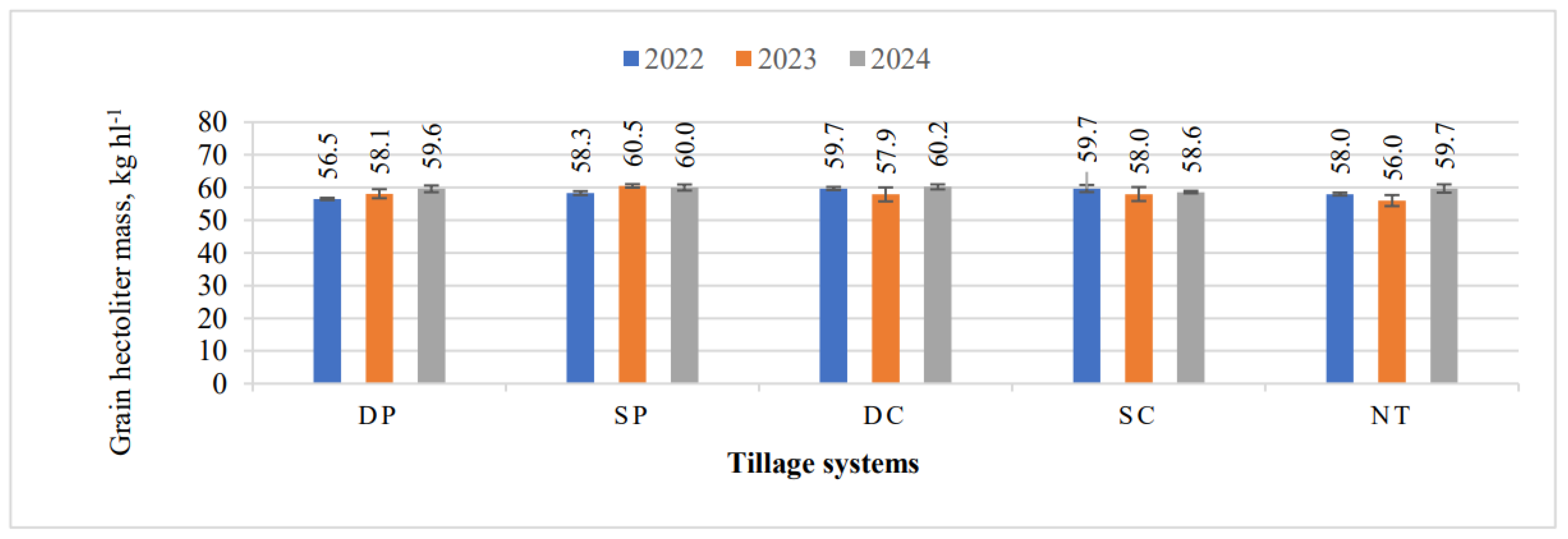 Preprints 165904 g008