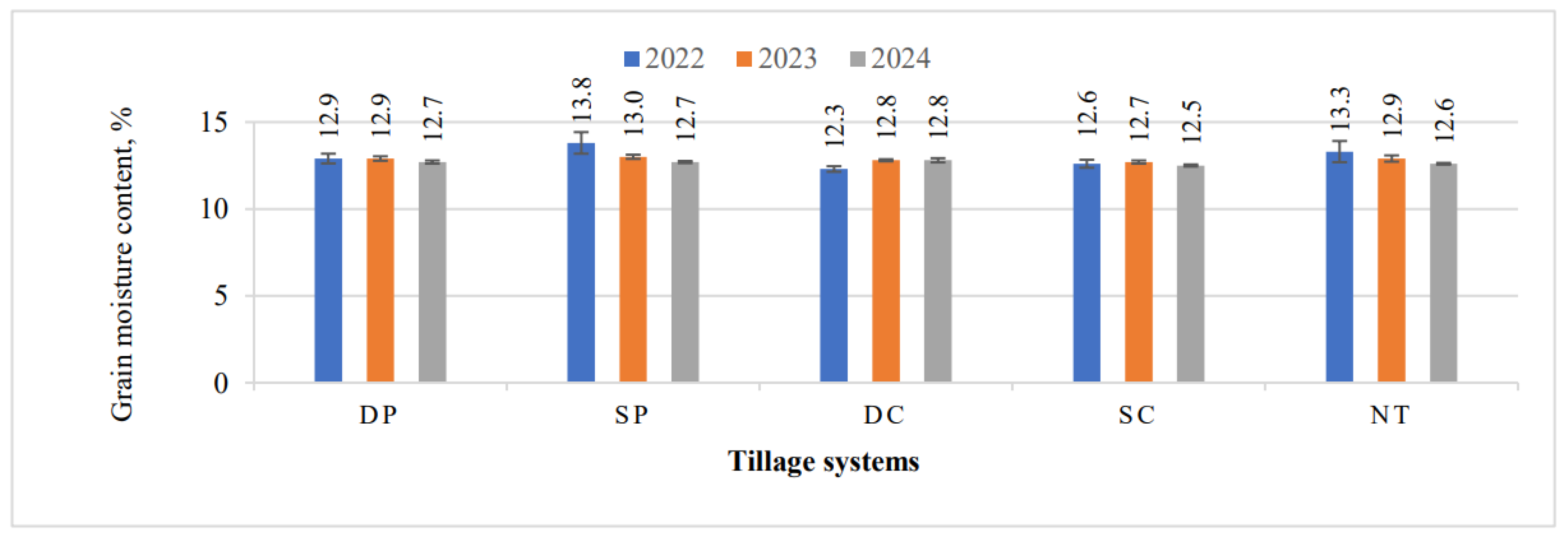 Preprints 165904 g009