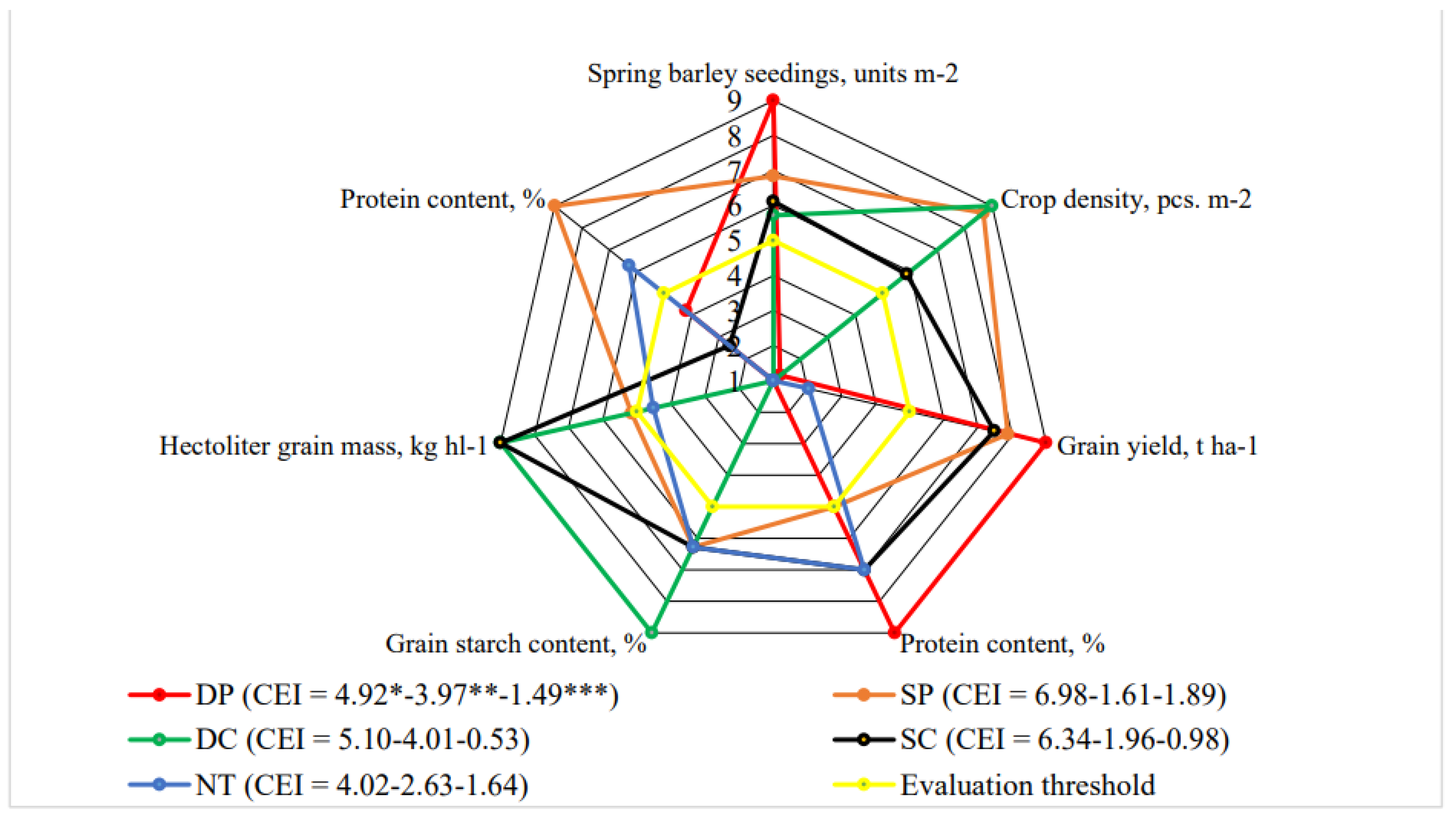 Preprints 165904 g010
