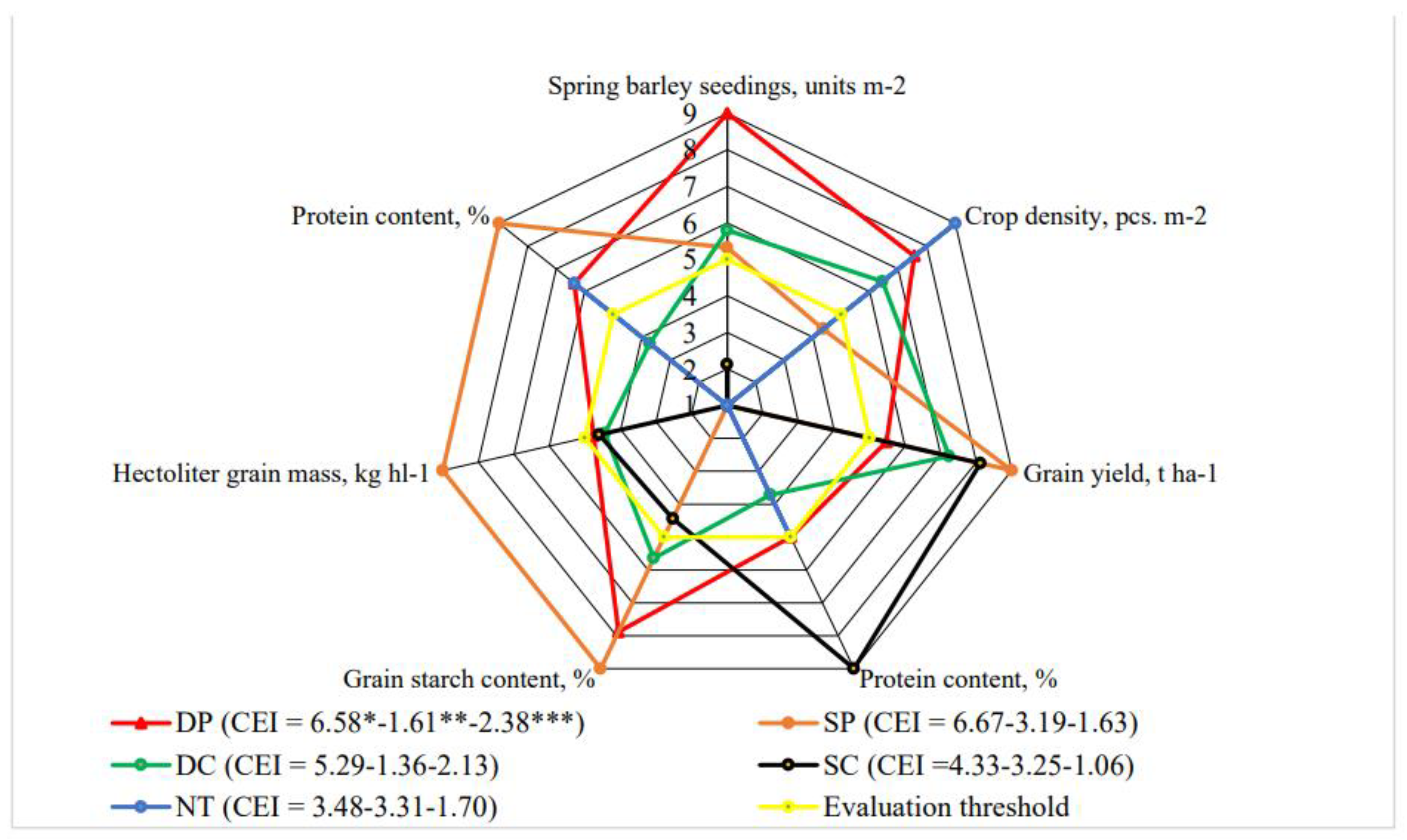 Preprints 165904 g011