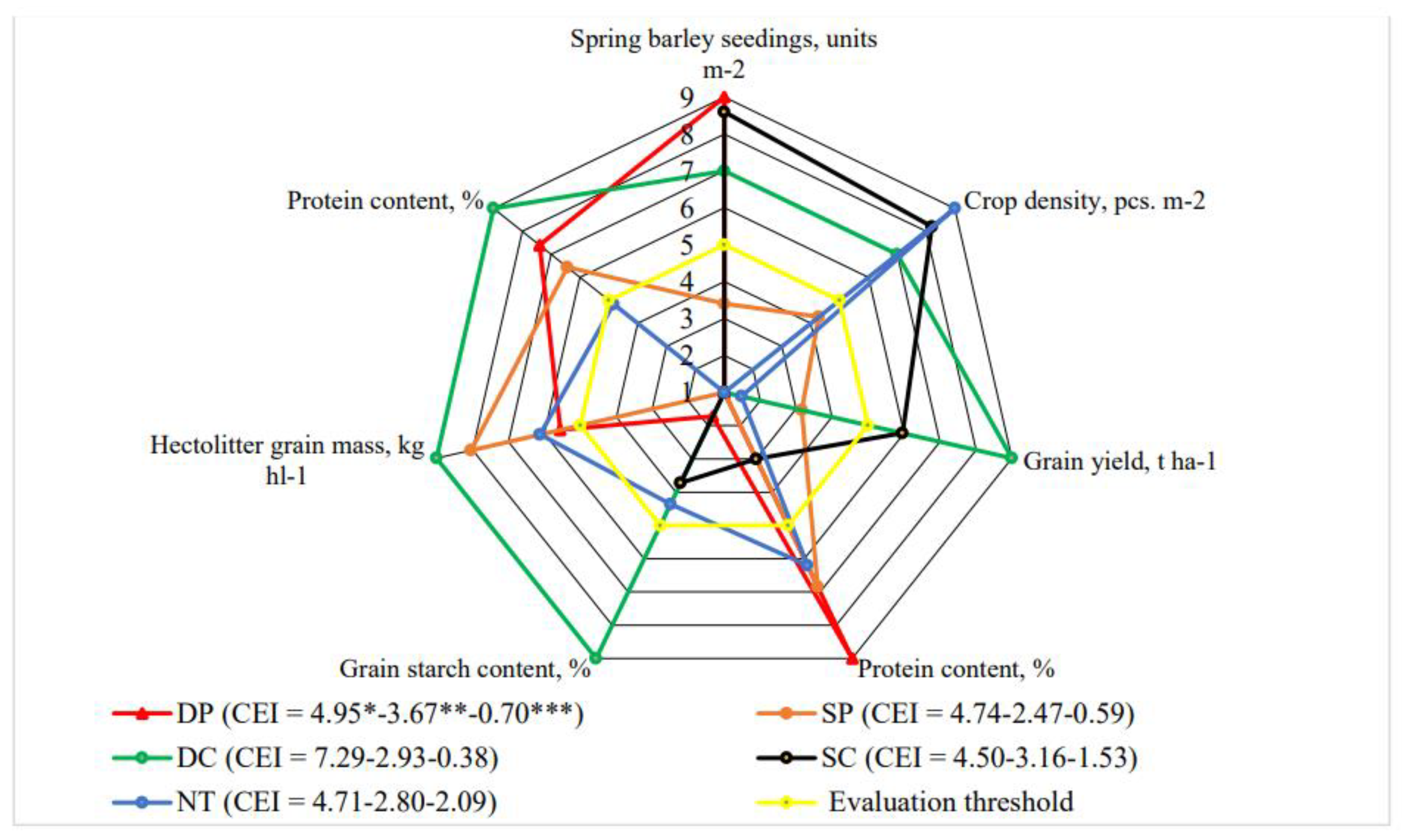 Preprints 165904 g012
