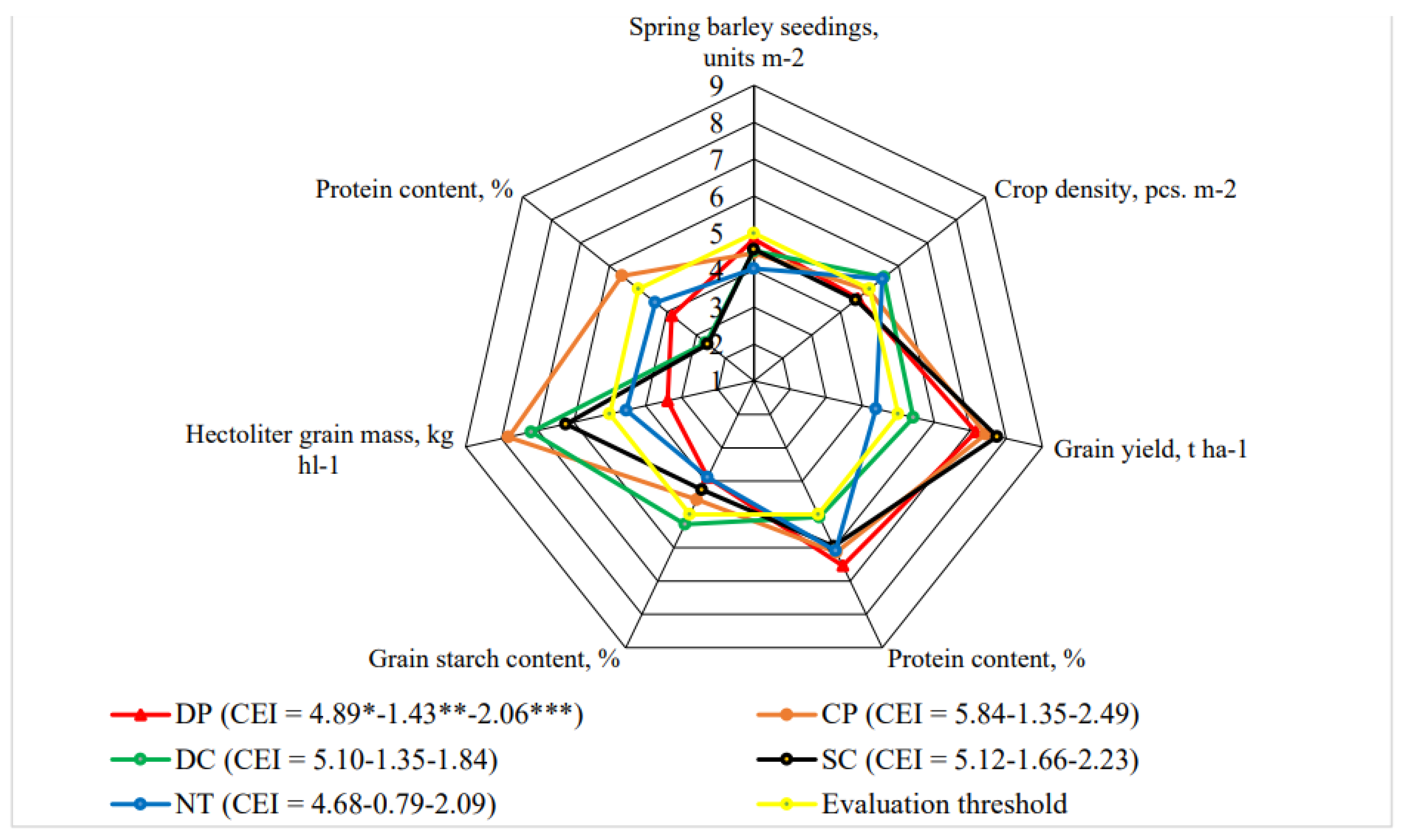 Preprints 165904 g013