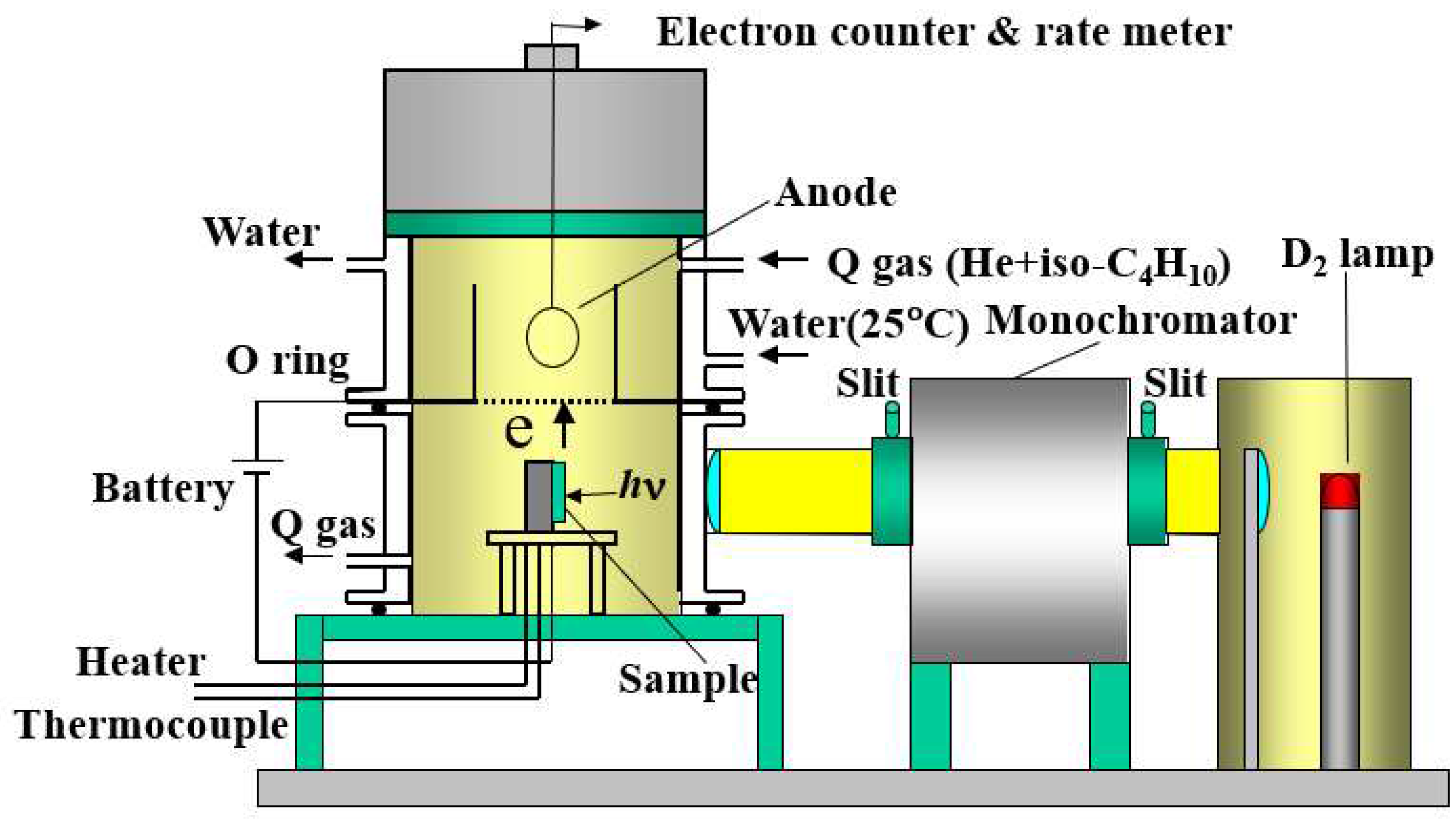 Preprints 92320 g001