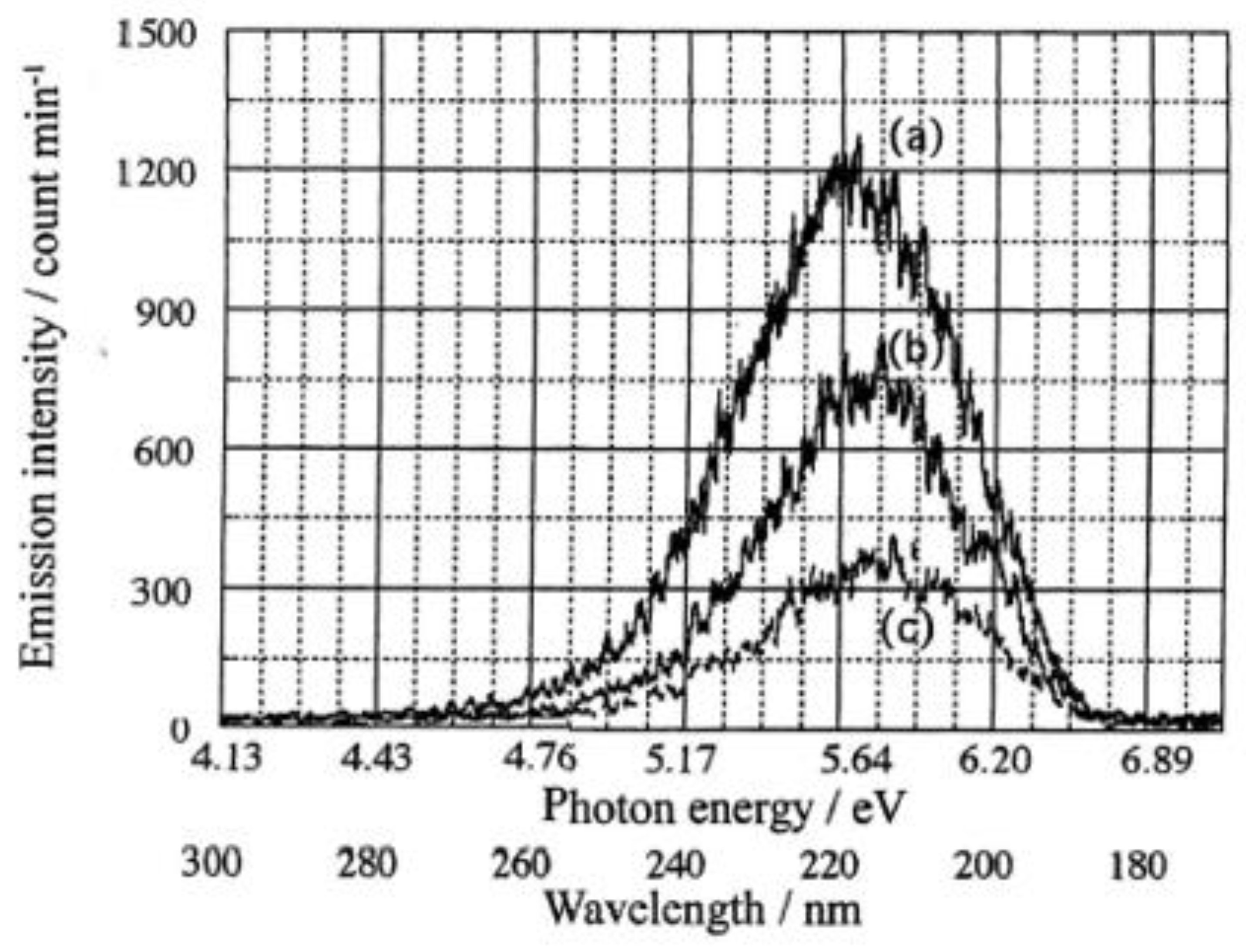 Preprints 92320 g002