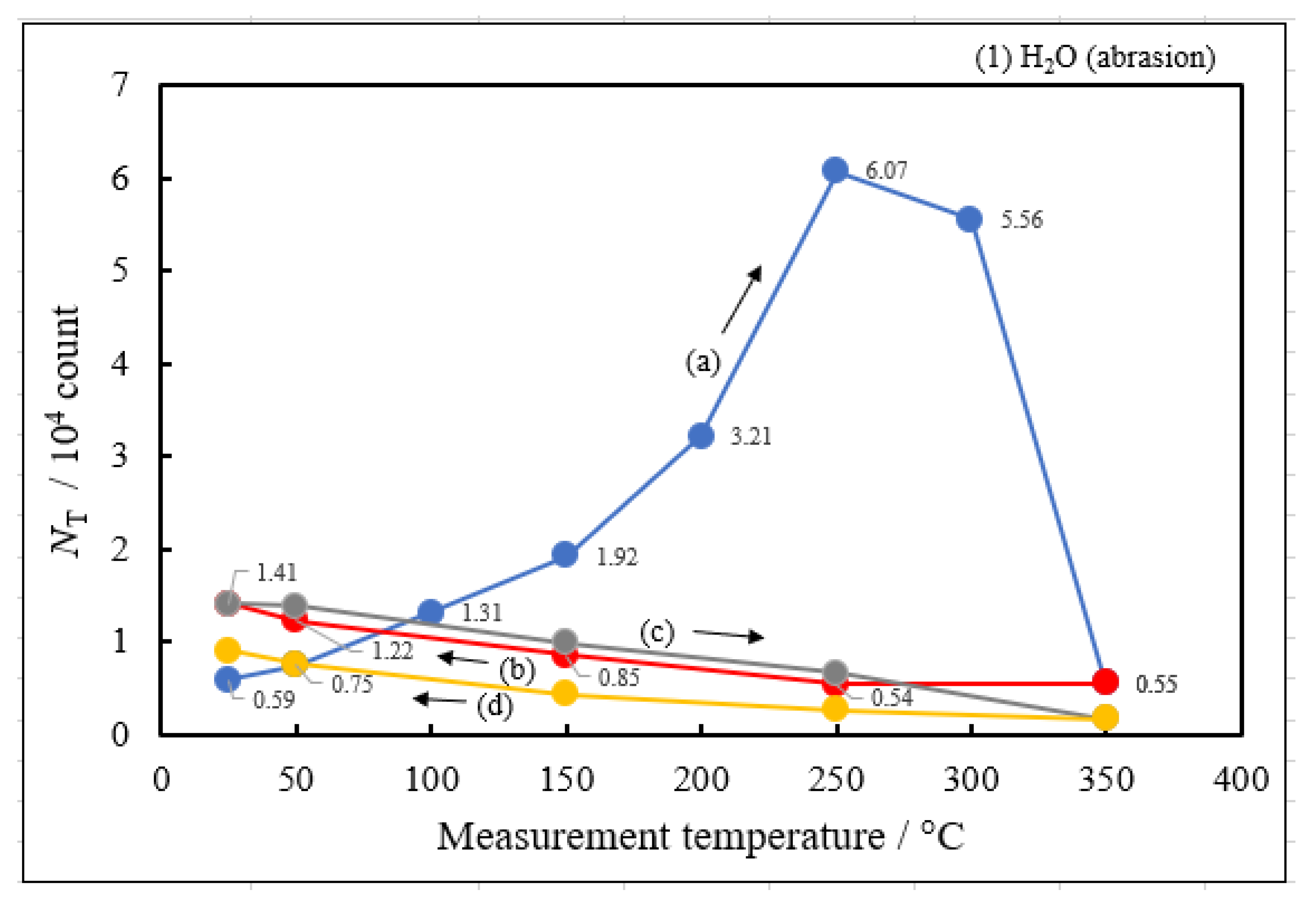 Preprints 92320 g003a