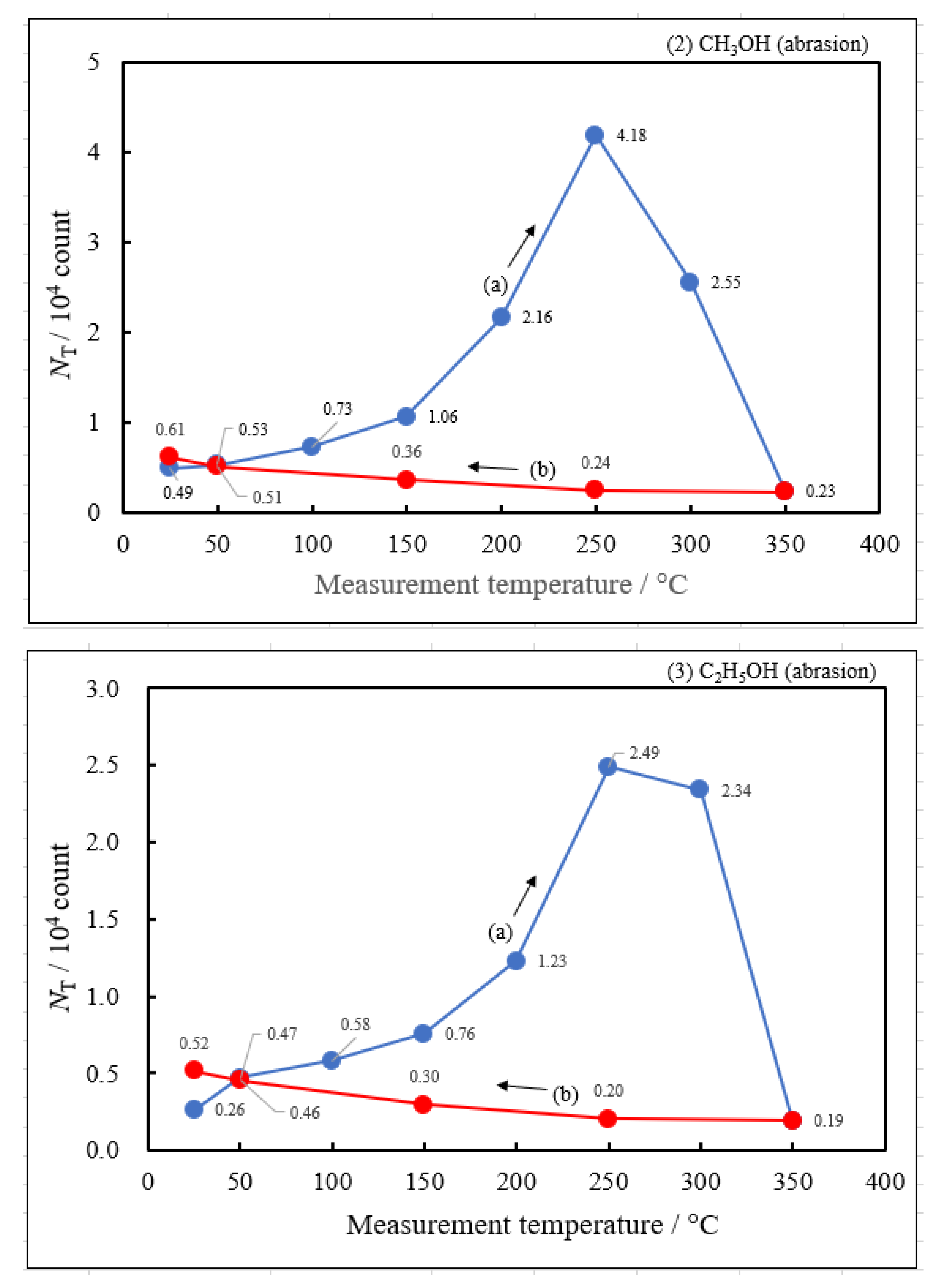 Preprints 92320 g003b
