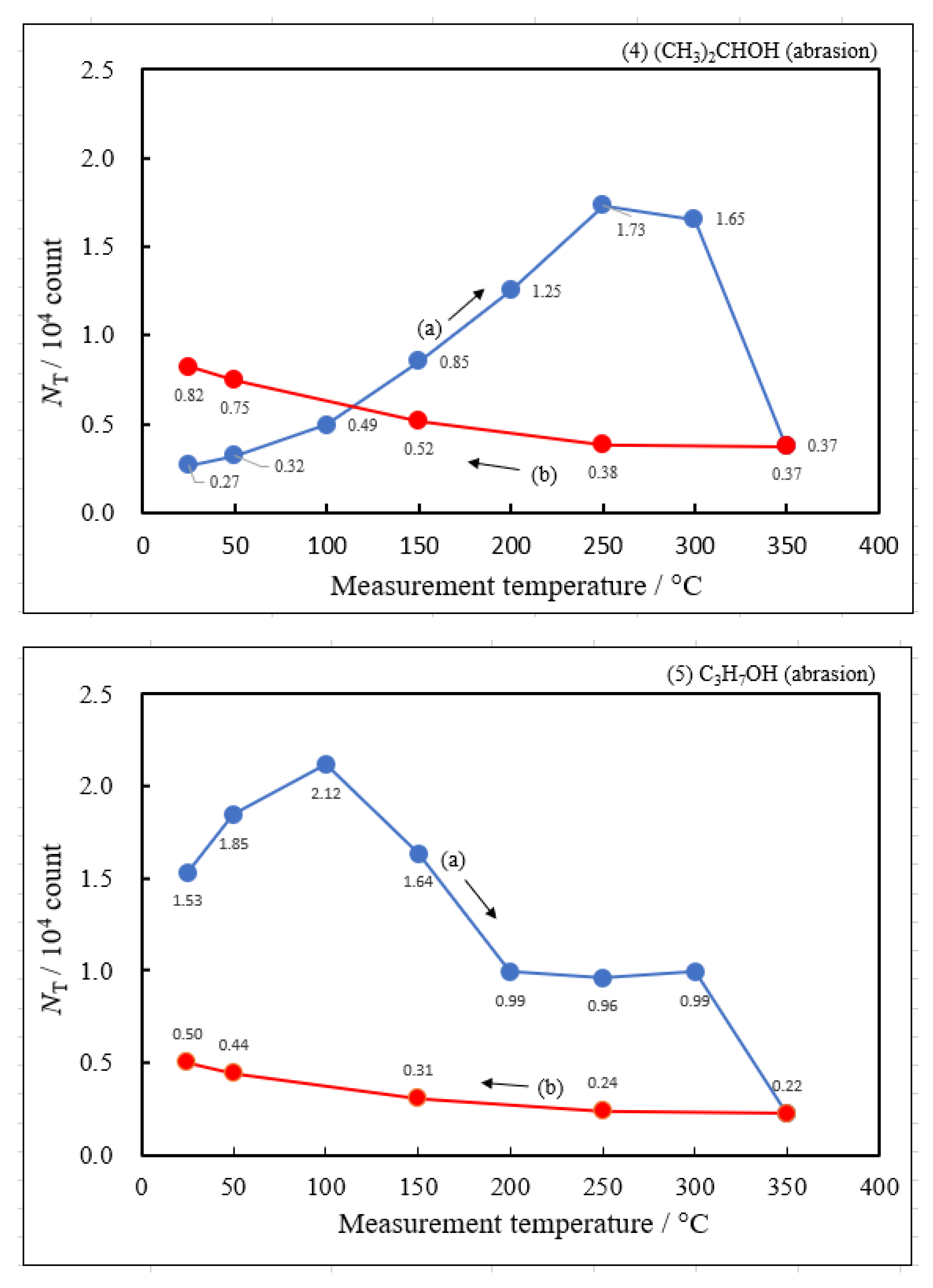 Preprints 92320 g003c