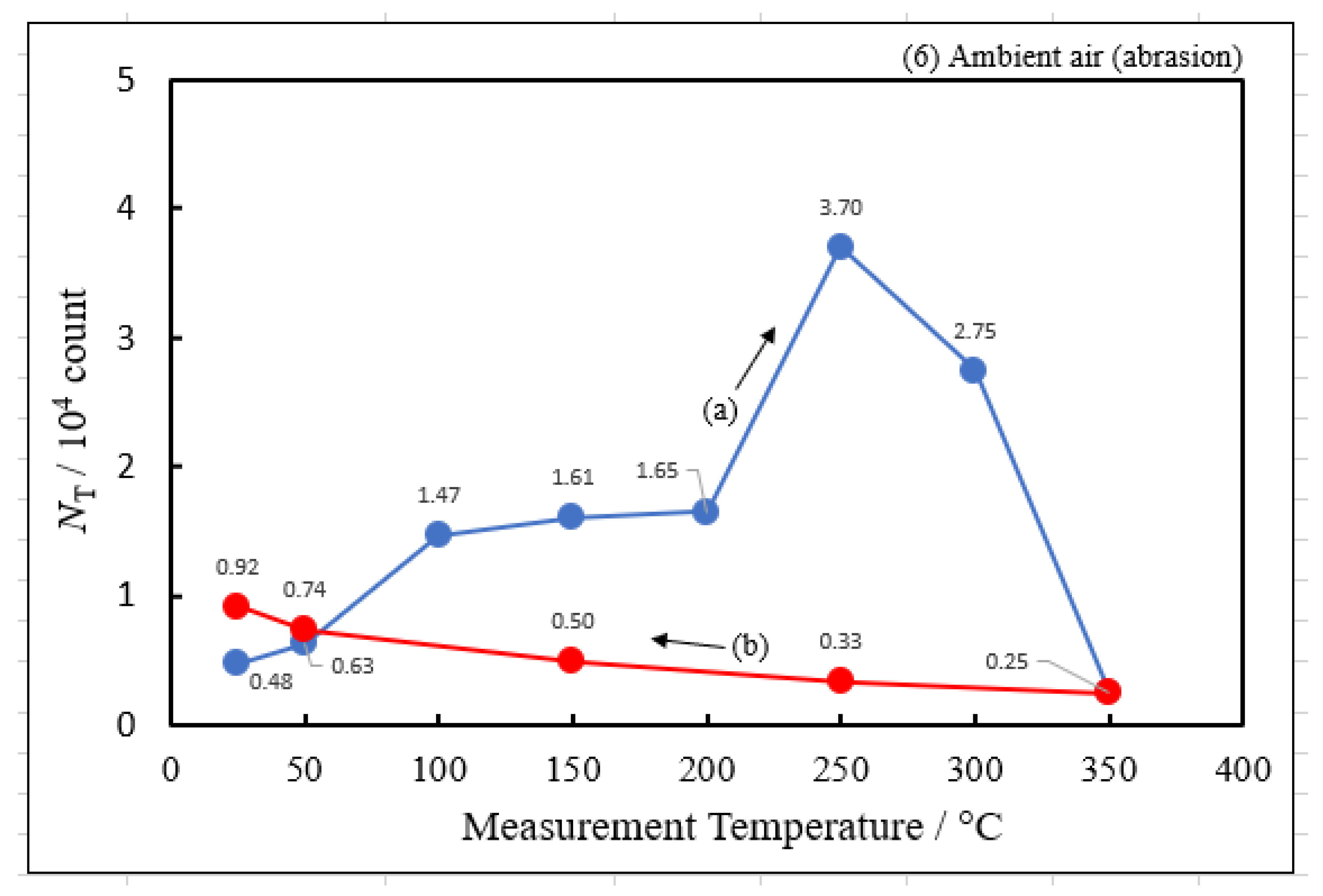 Preprints 92320 g003d