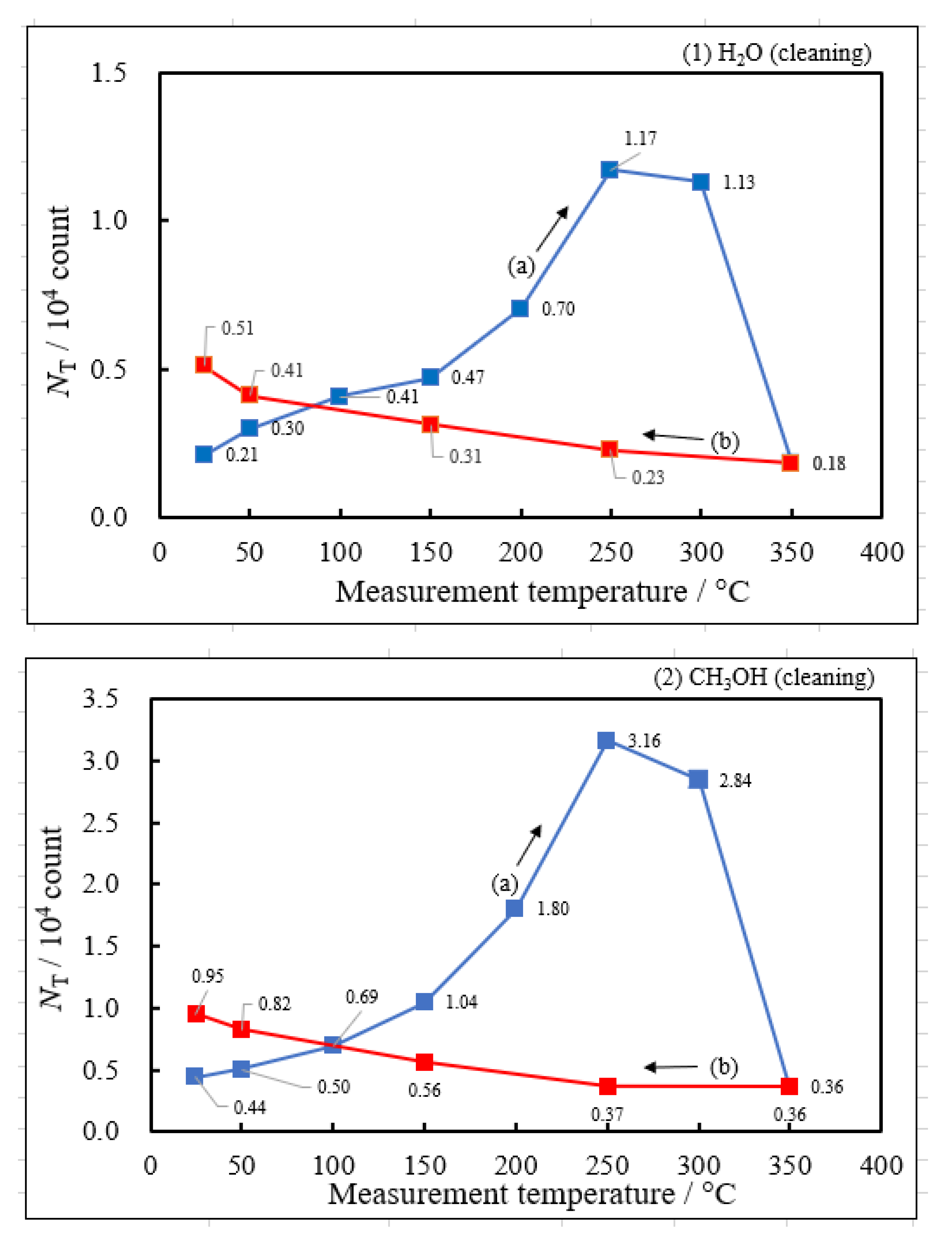 Preprints 92320 g004a