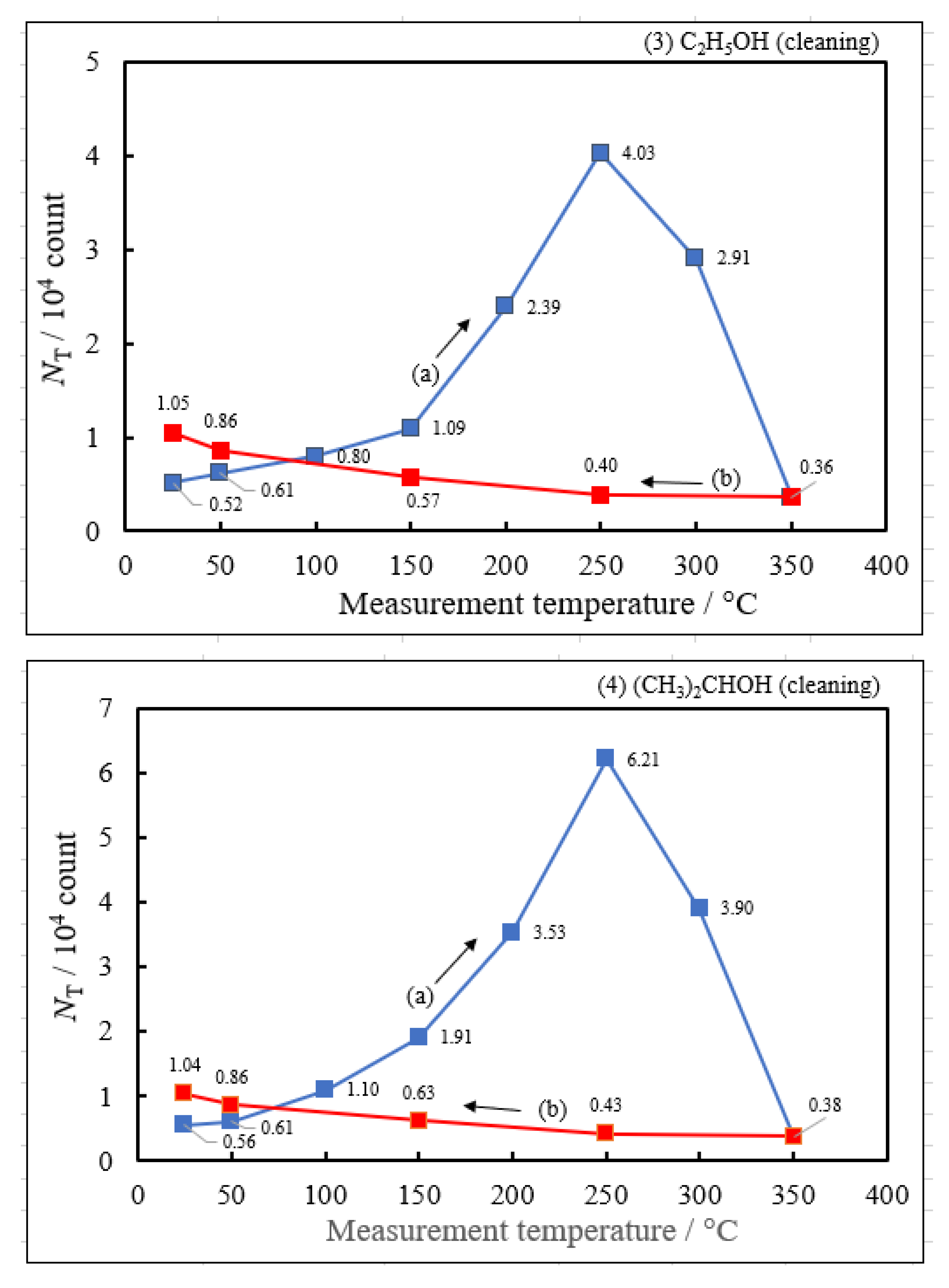 Preprints 92320 g004b