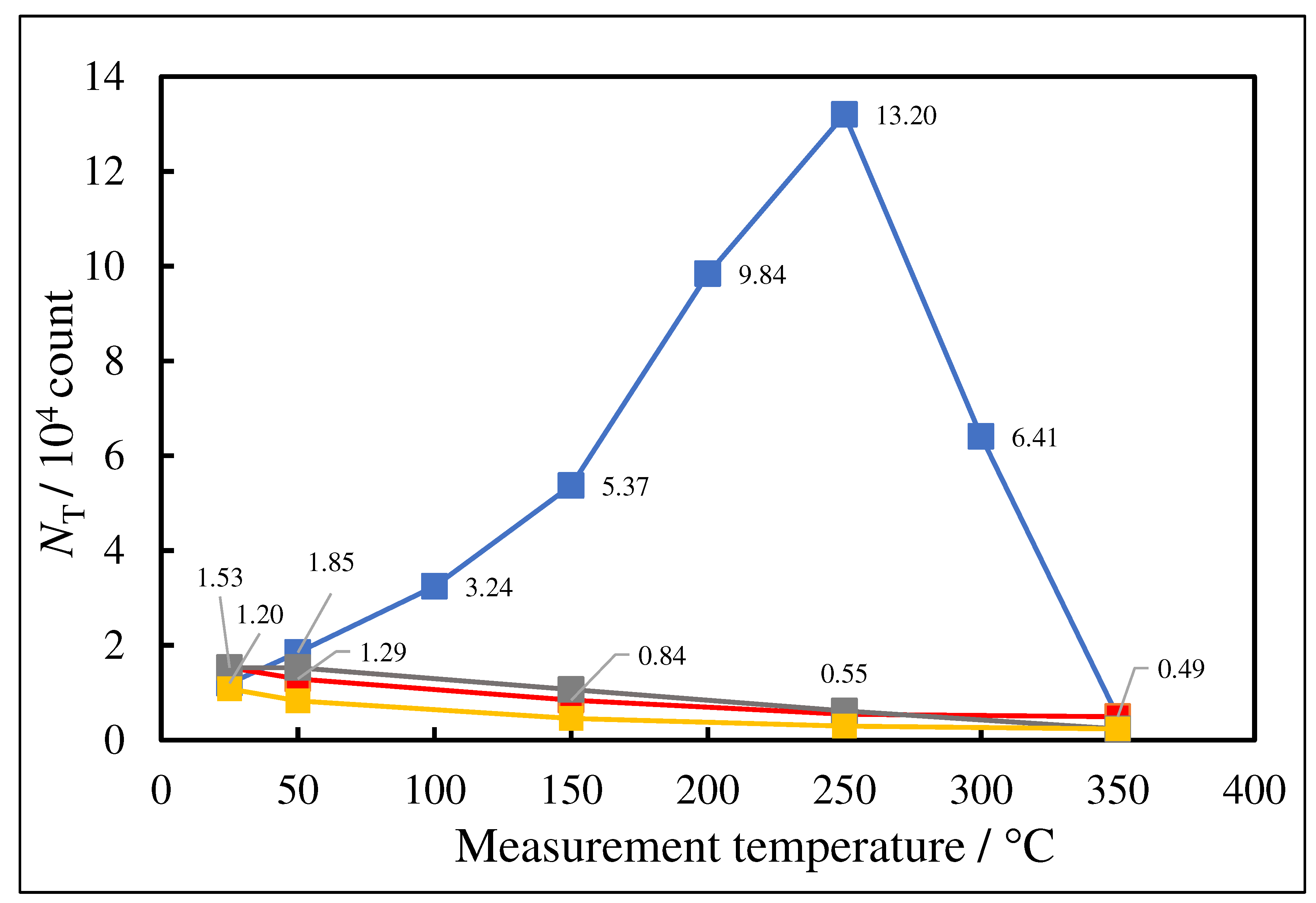 Preprints 92320 g004c