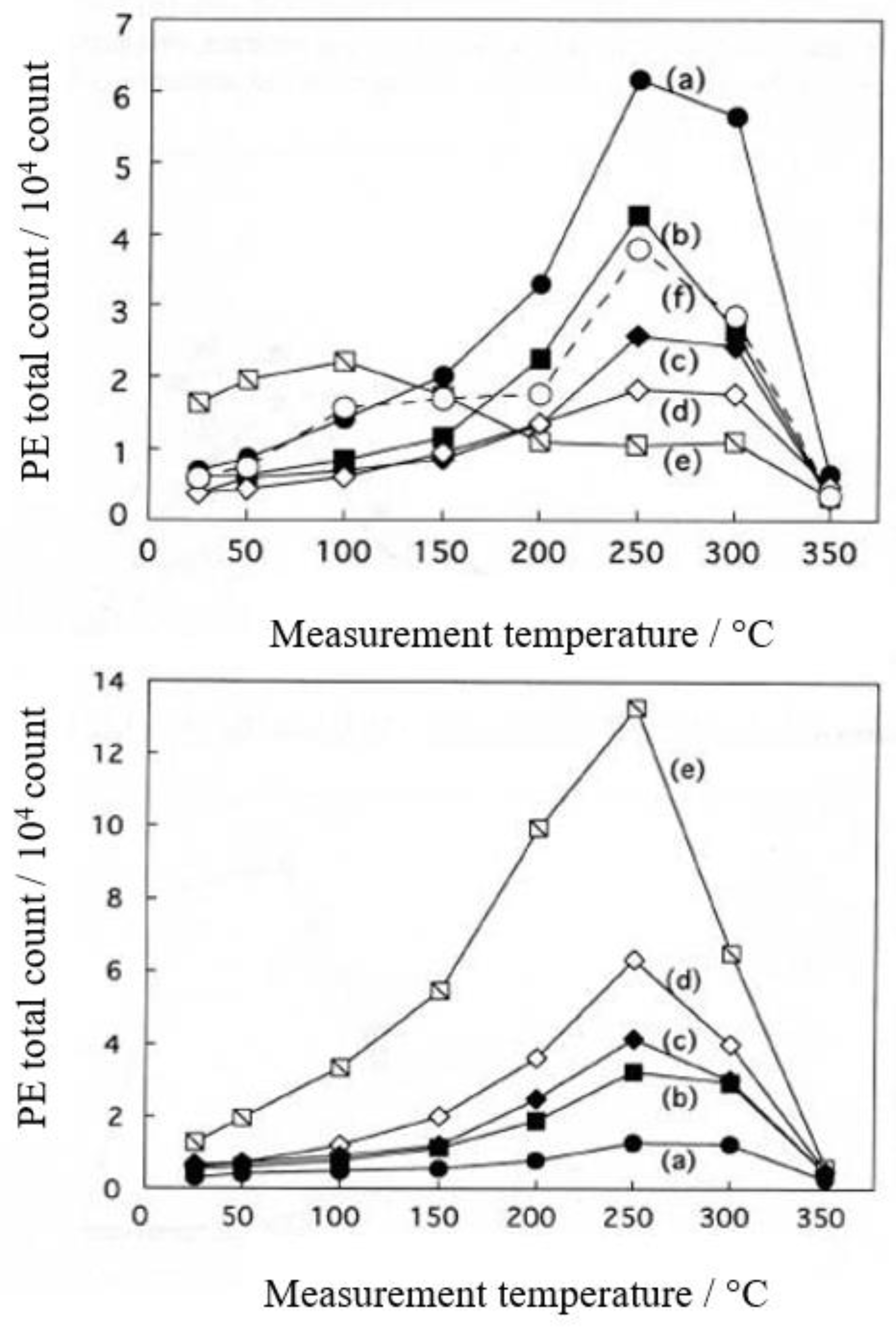 Preprints 92320 g005