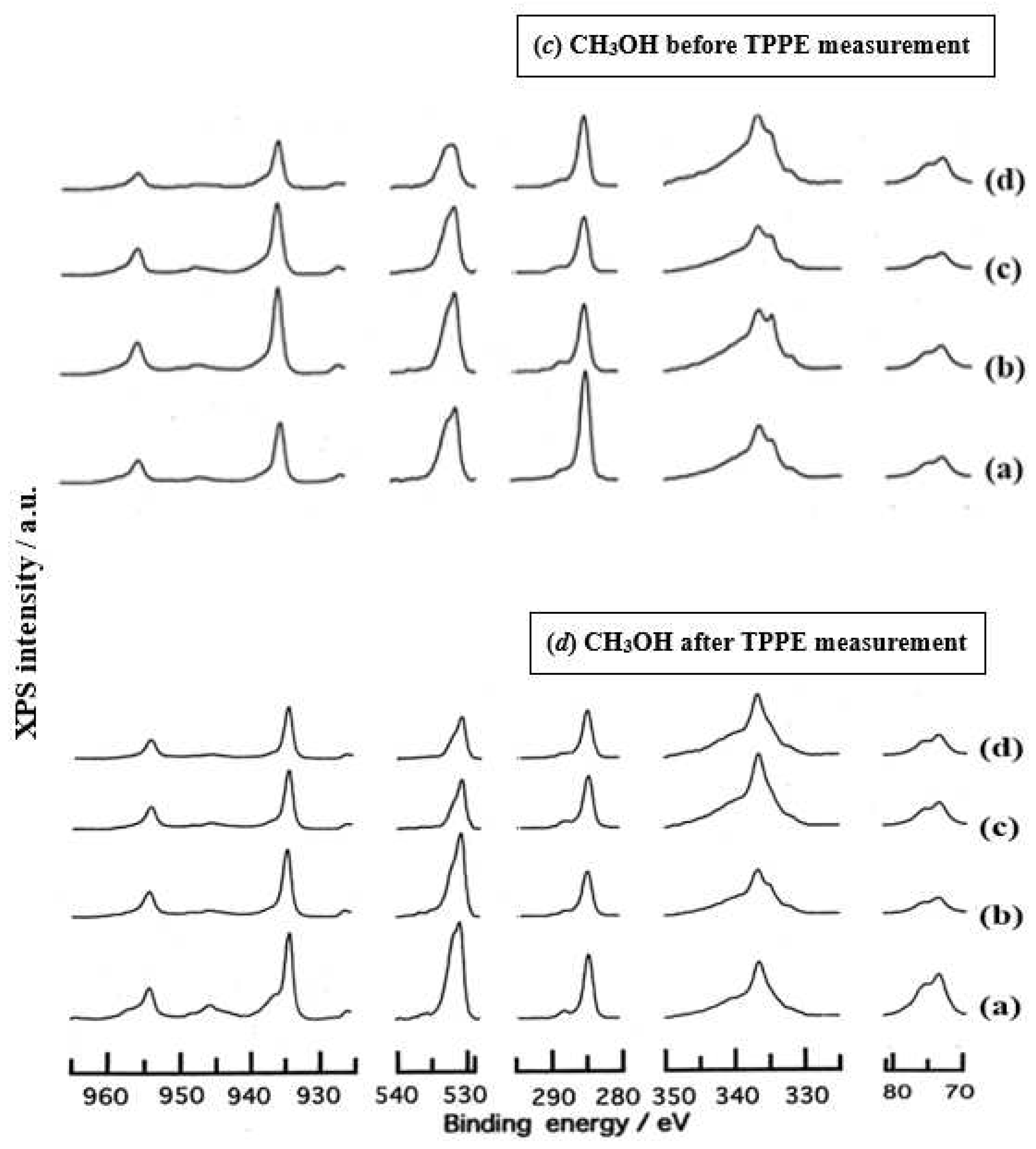 Preprints 92320 g006b