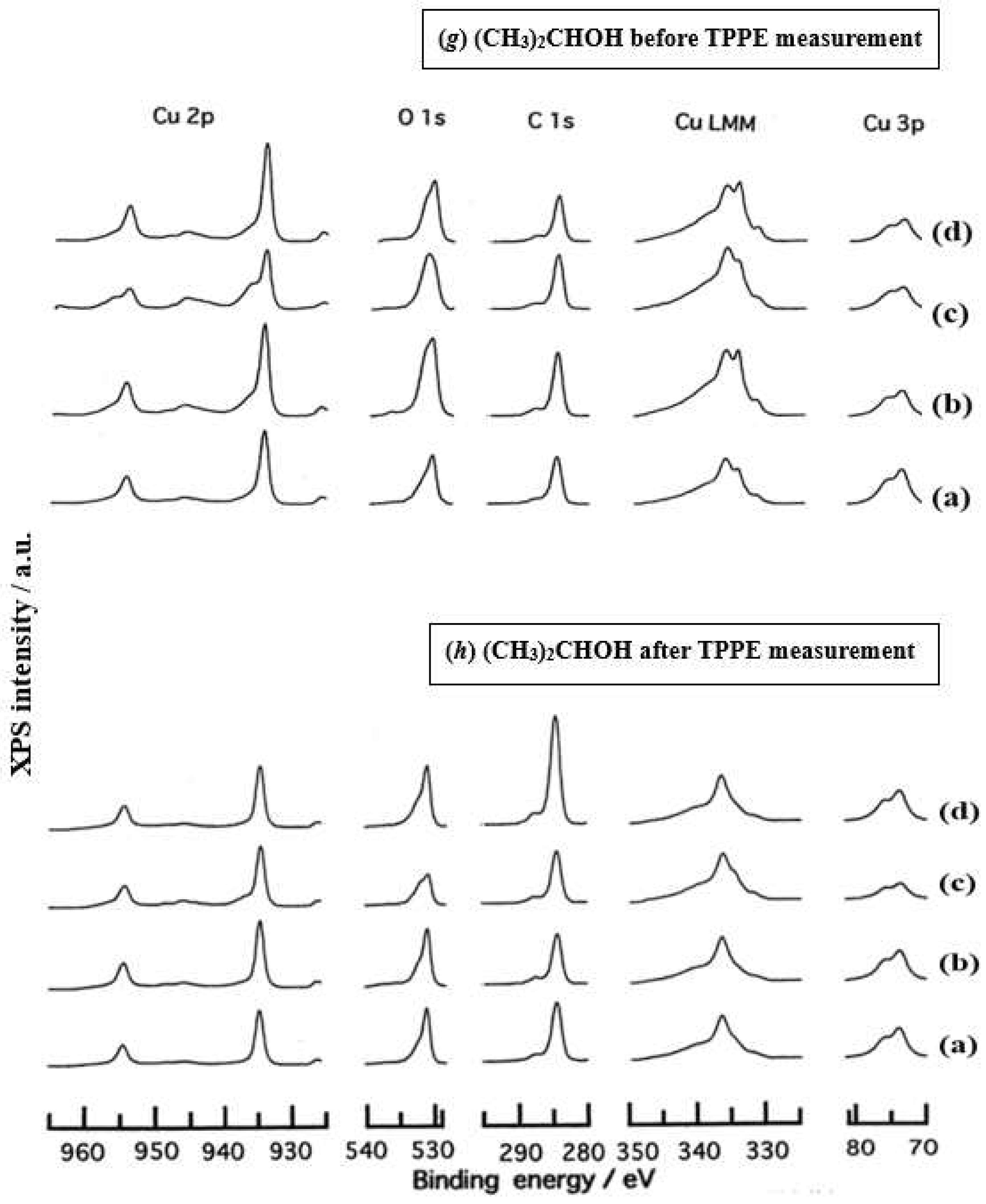 Preprints 92320 g006d