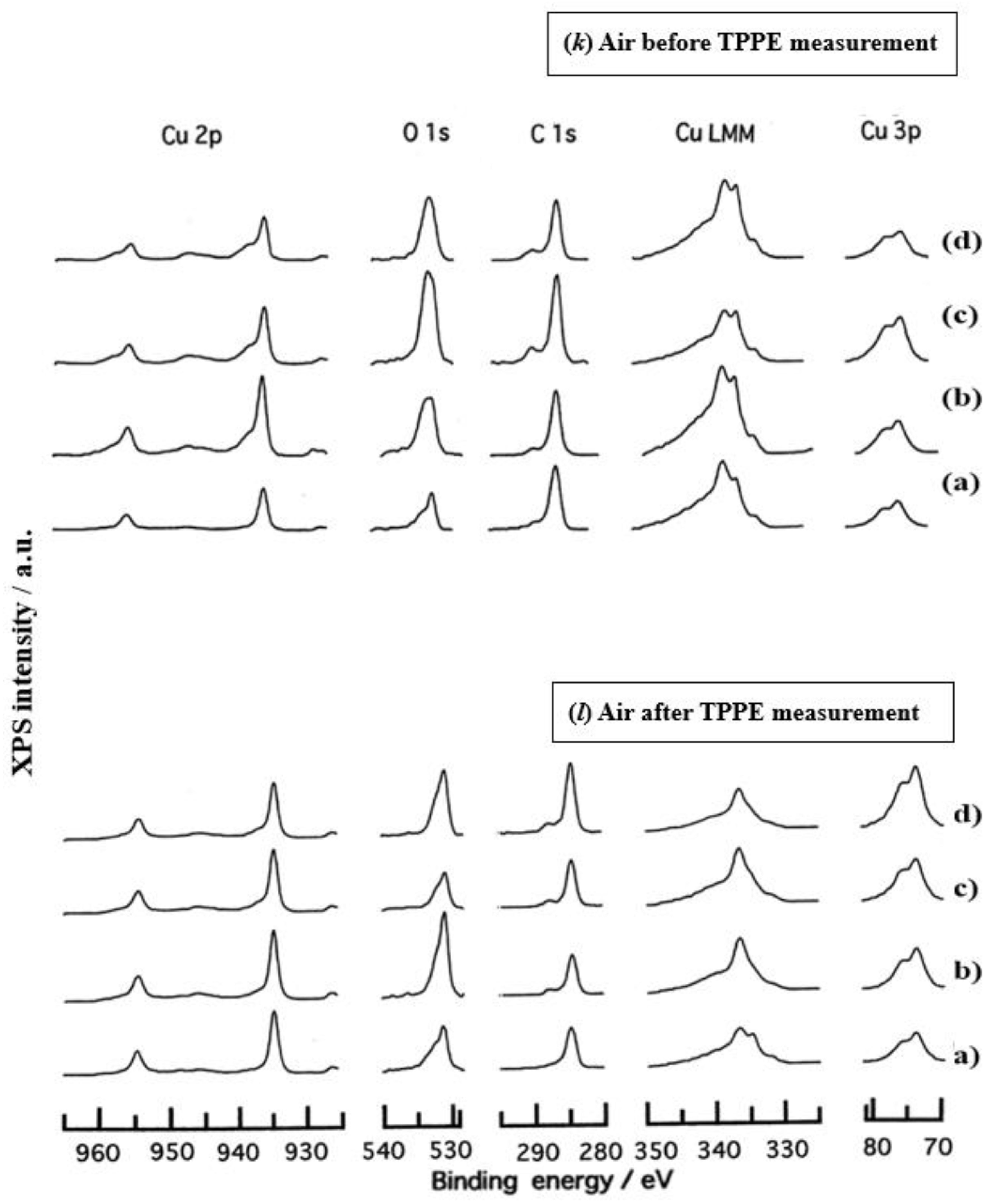 Preprints 92320 g006f