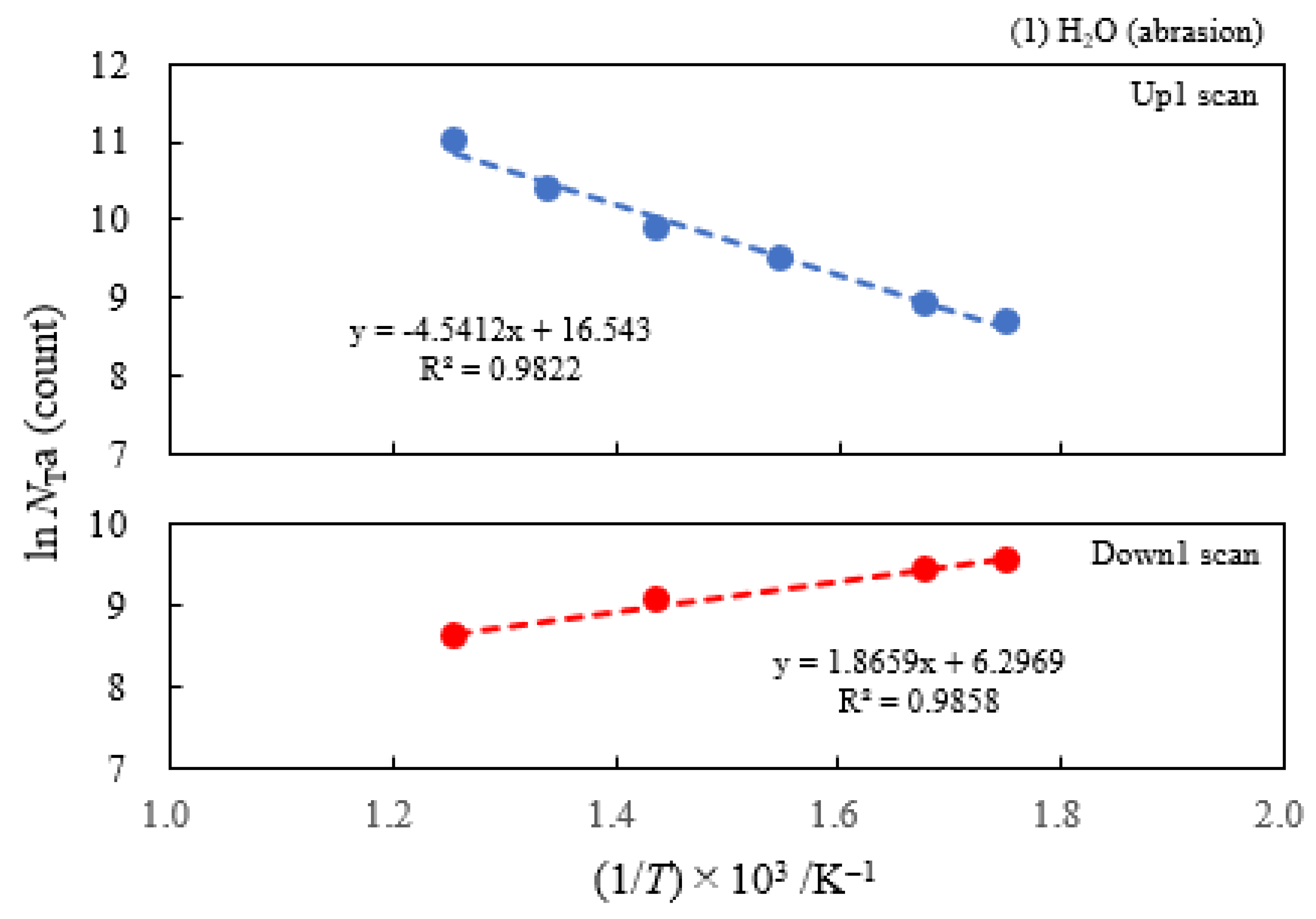Preprints 92320 g007a