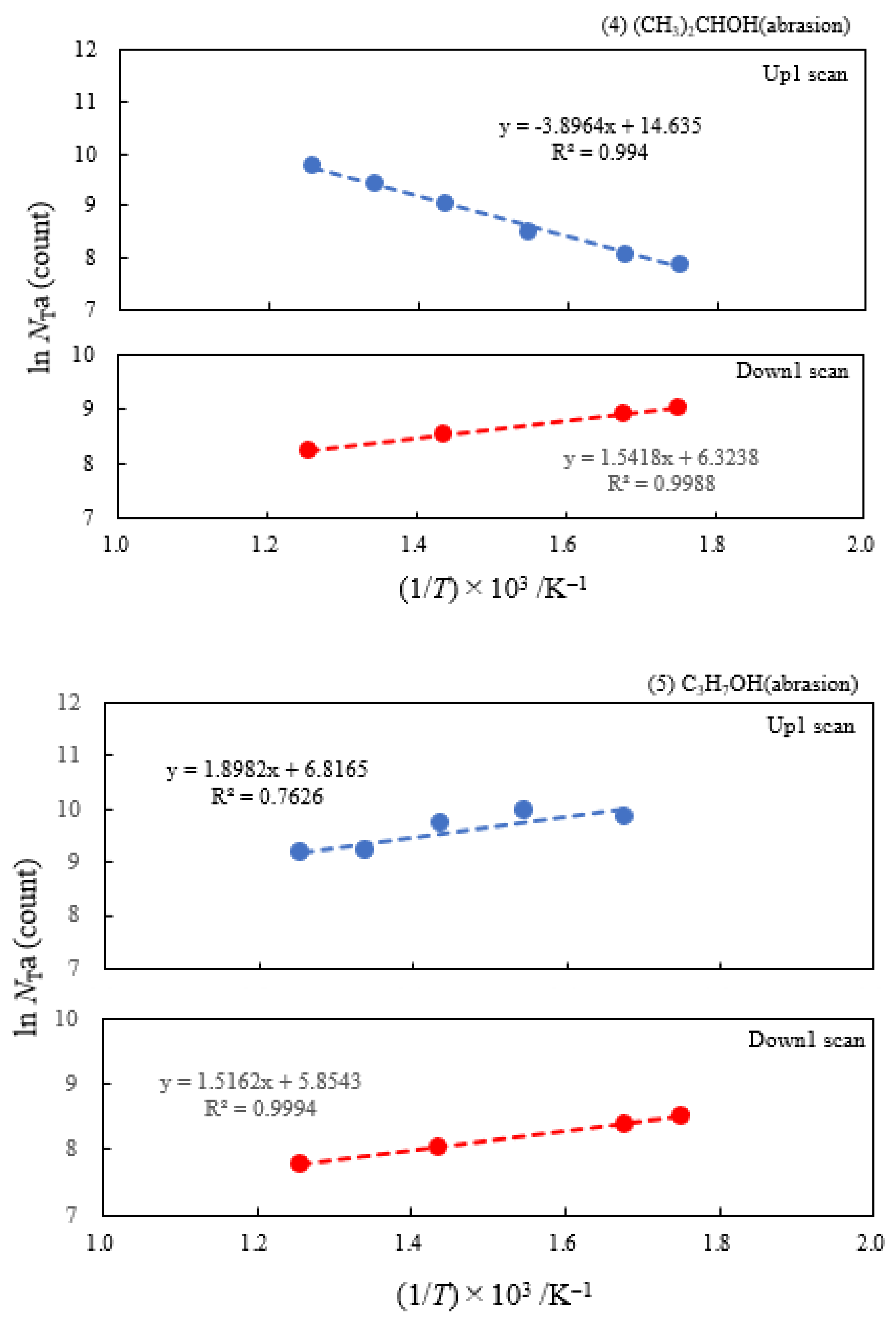 Preprints 92320 g007c