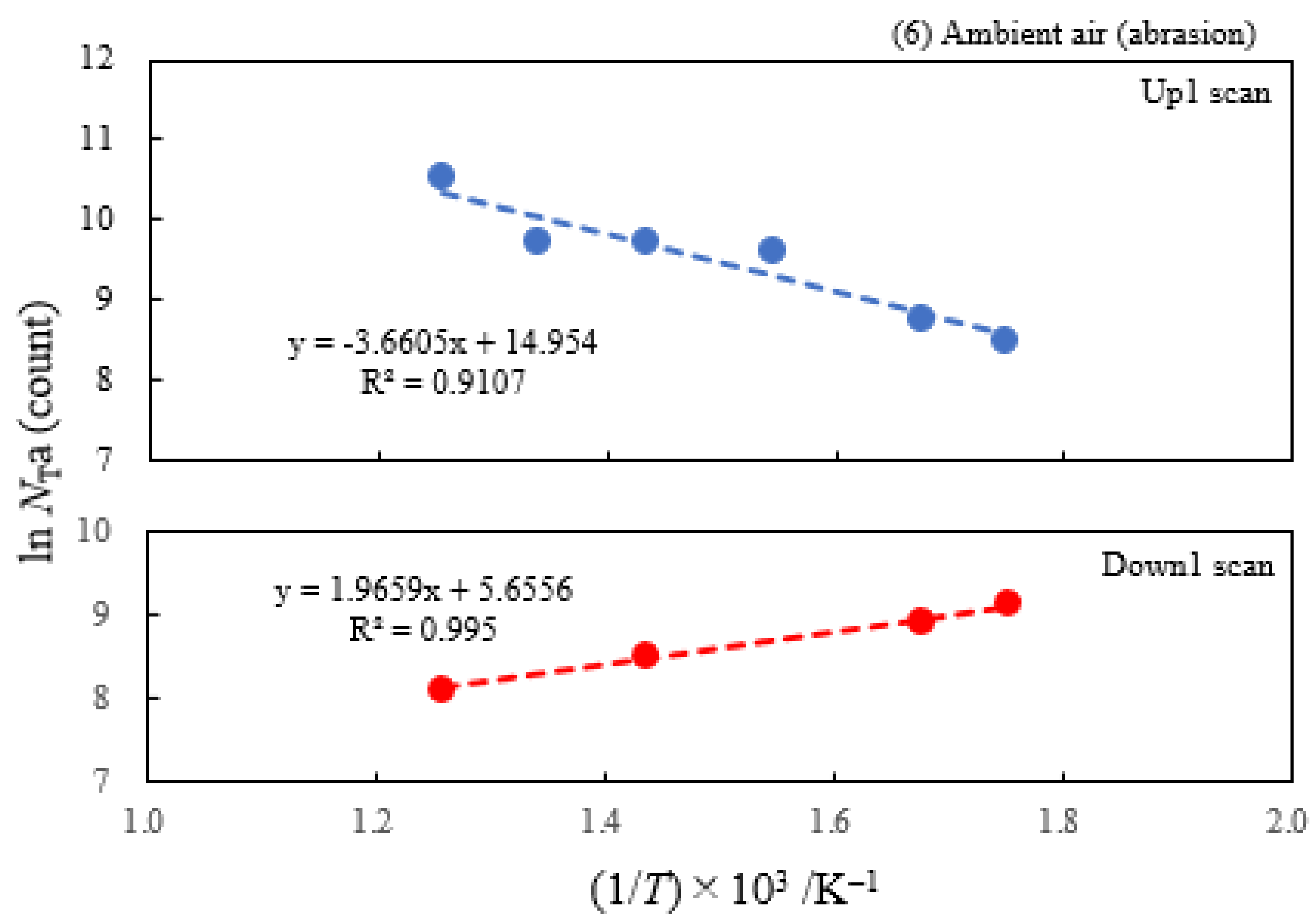 Preprints 92320 g007d