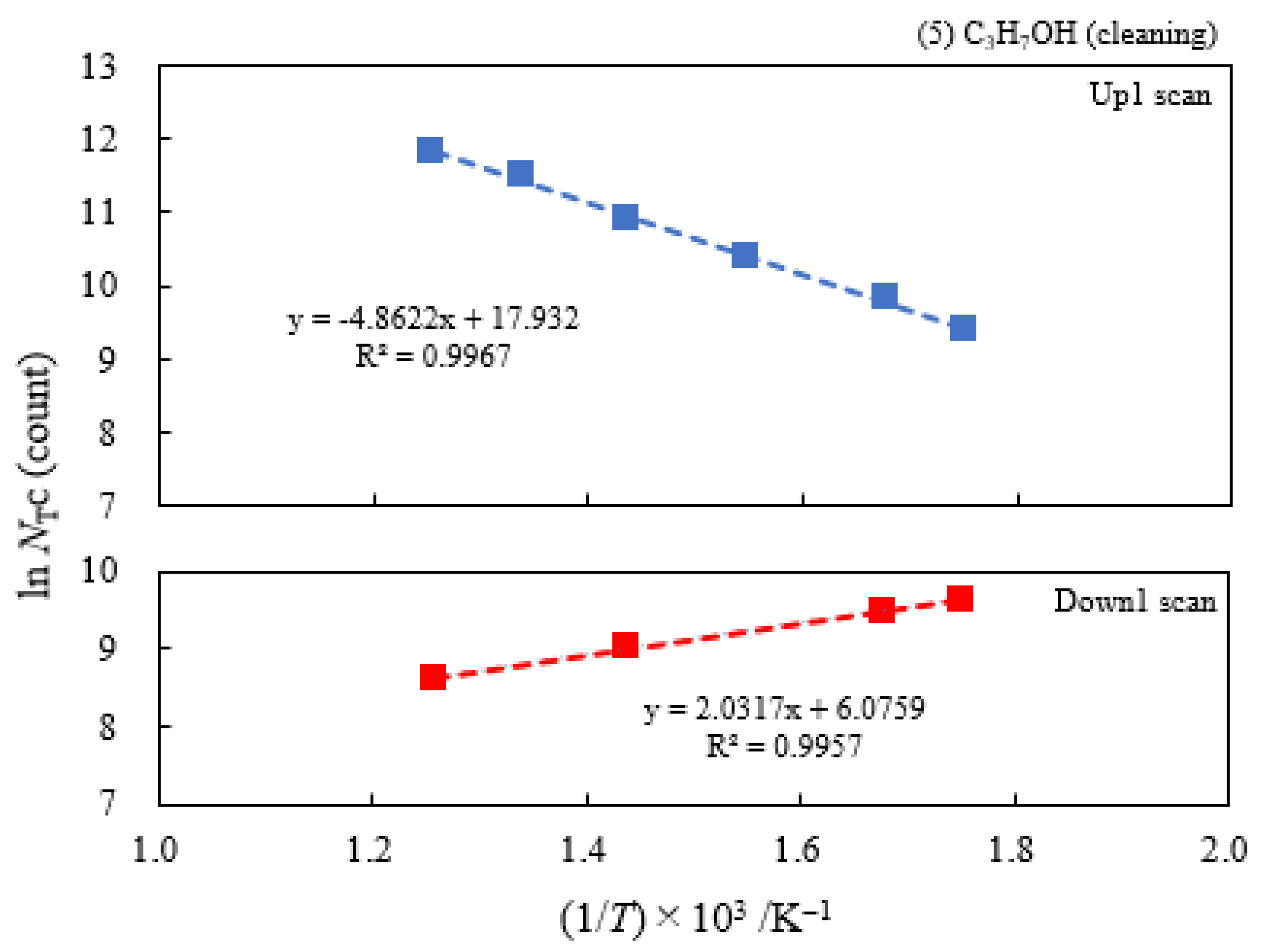 Preprints 92320 g008a