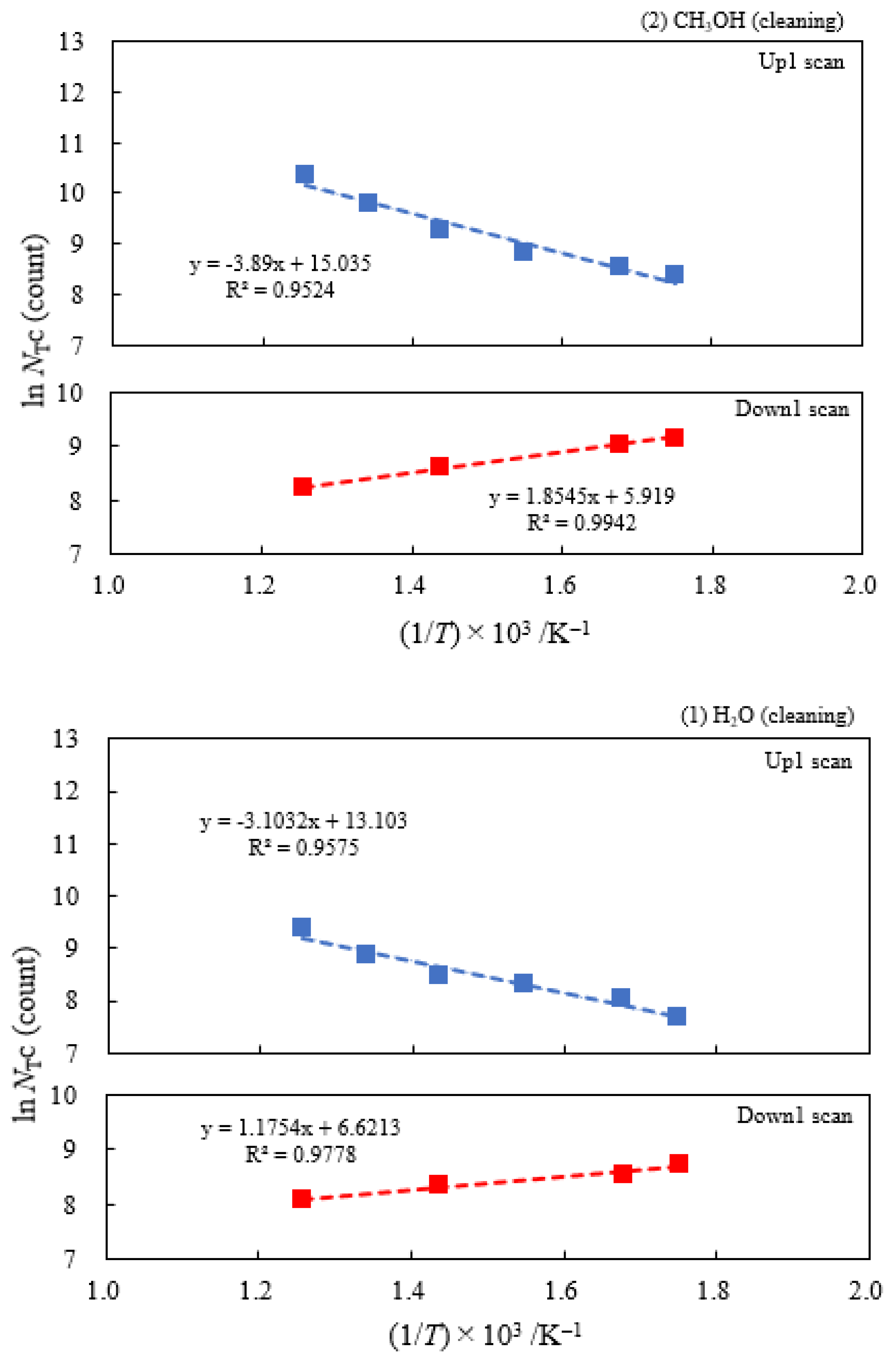 Preprints 92320 g008c