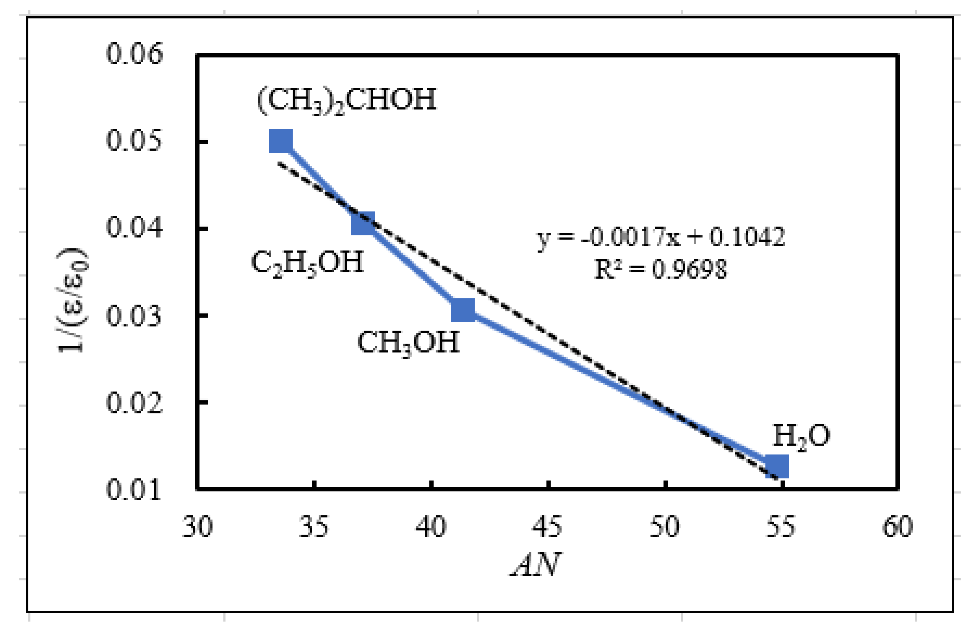 Preprints 92320 g009