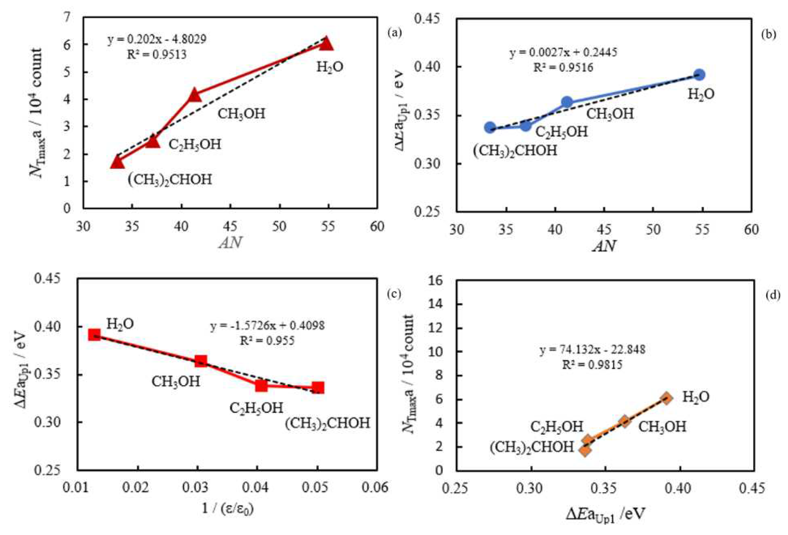 Preprints 92320 g010