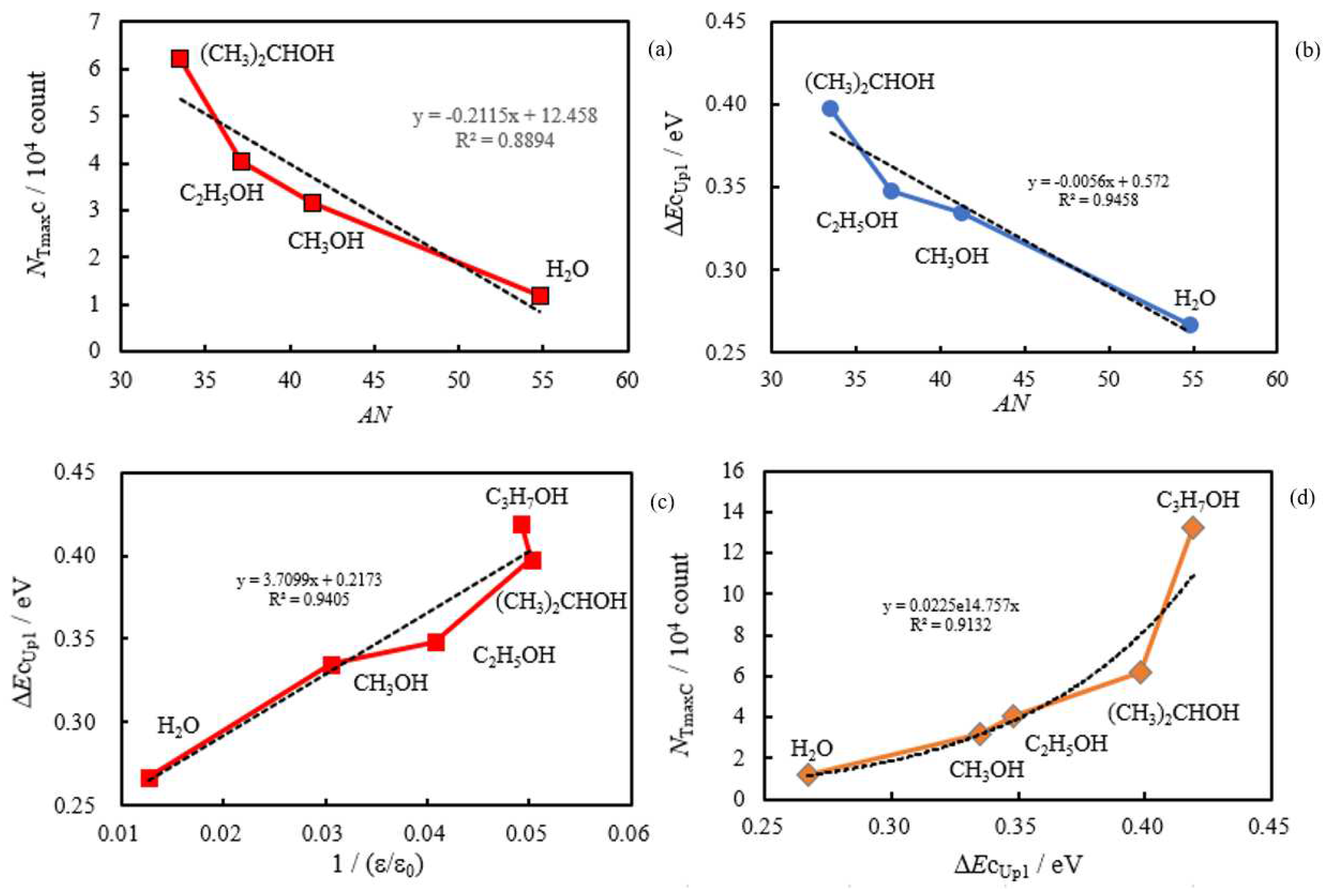 Preprints 92320 g011