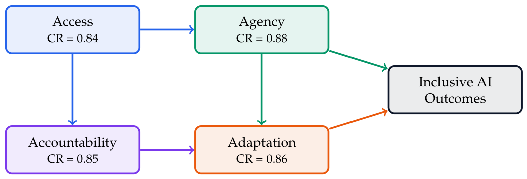 Preprints 211063 g002