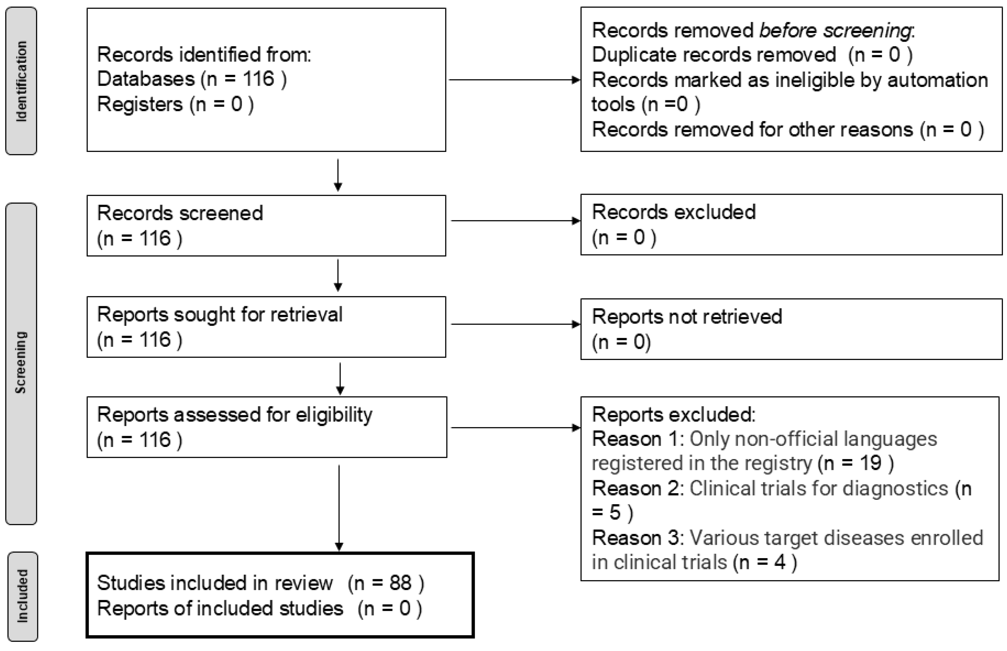 Preprints 146218 g001