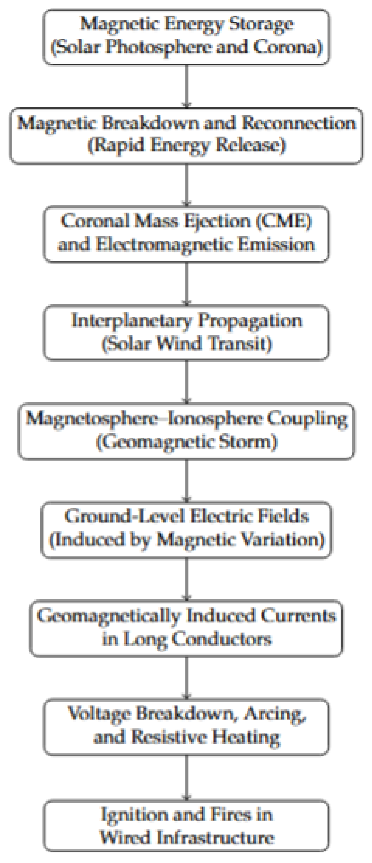 Preprints 195487 g001