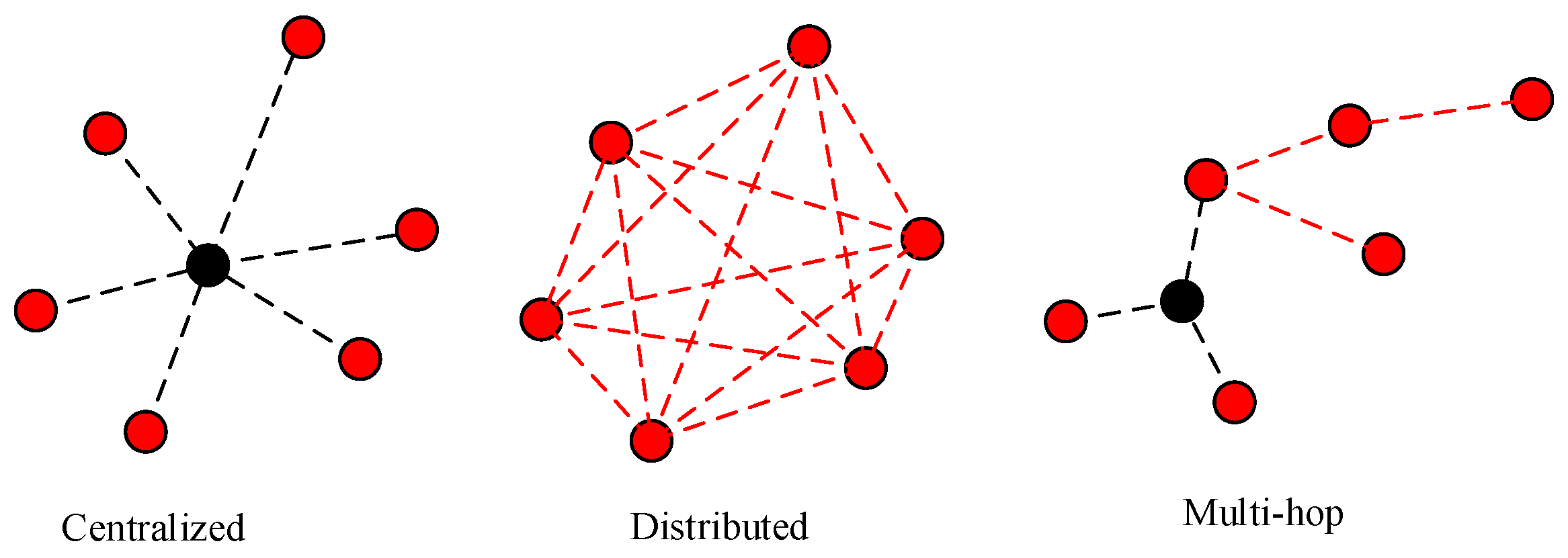 Preprints 120762 g001