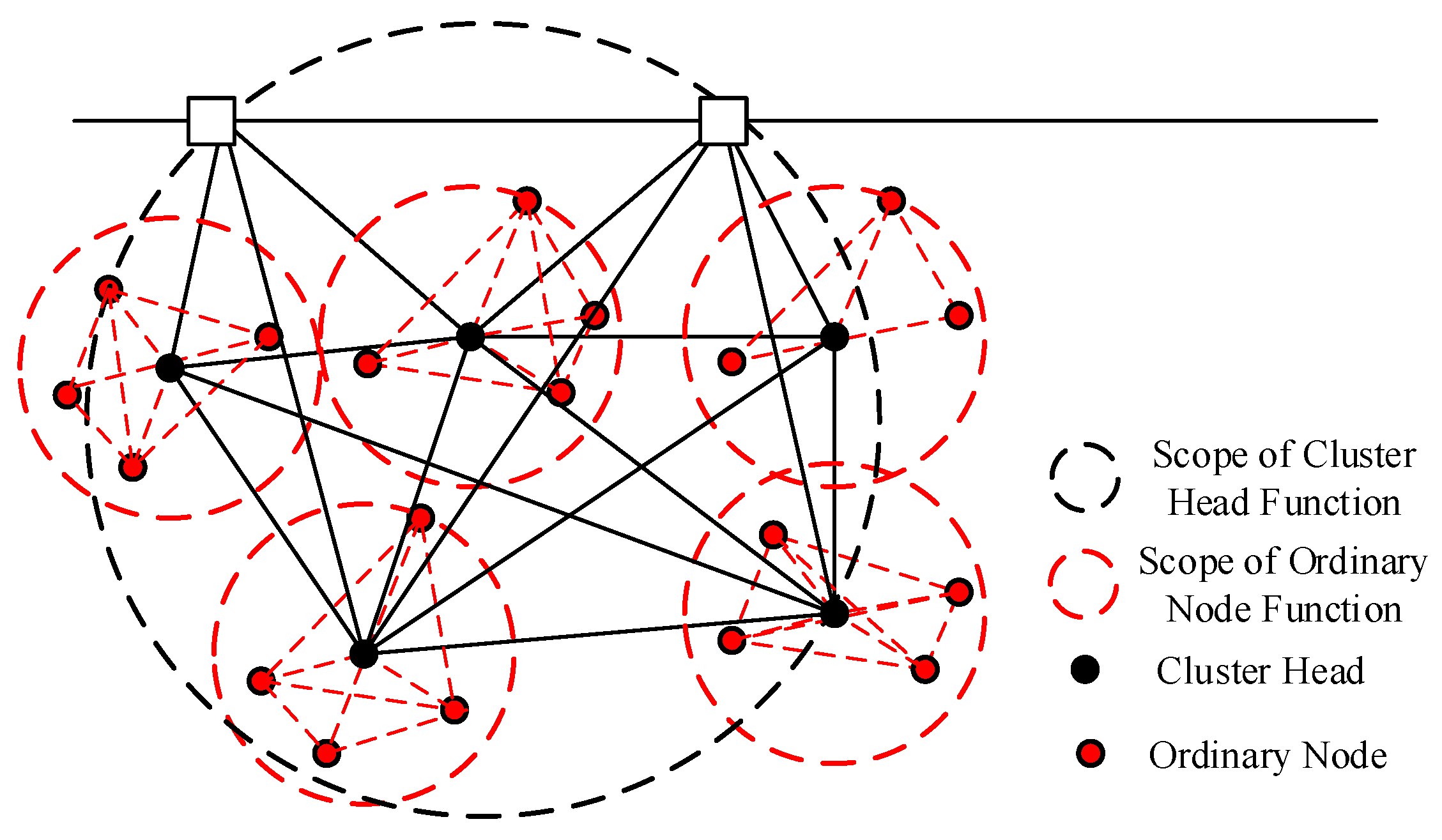Preprints 120762 g003