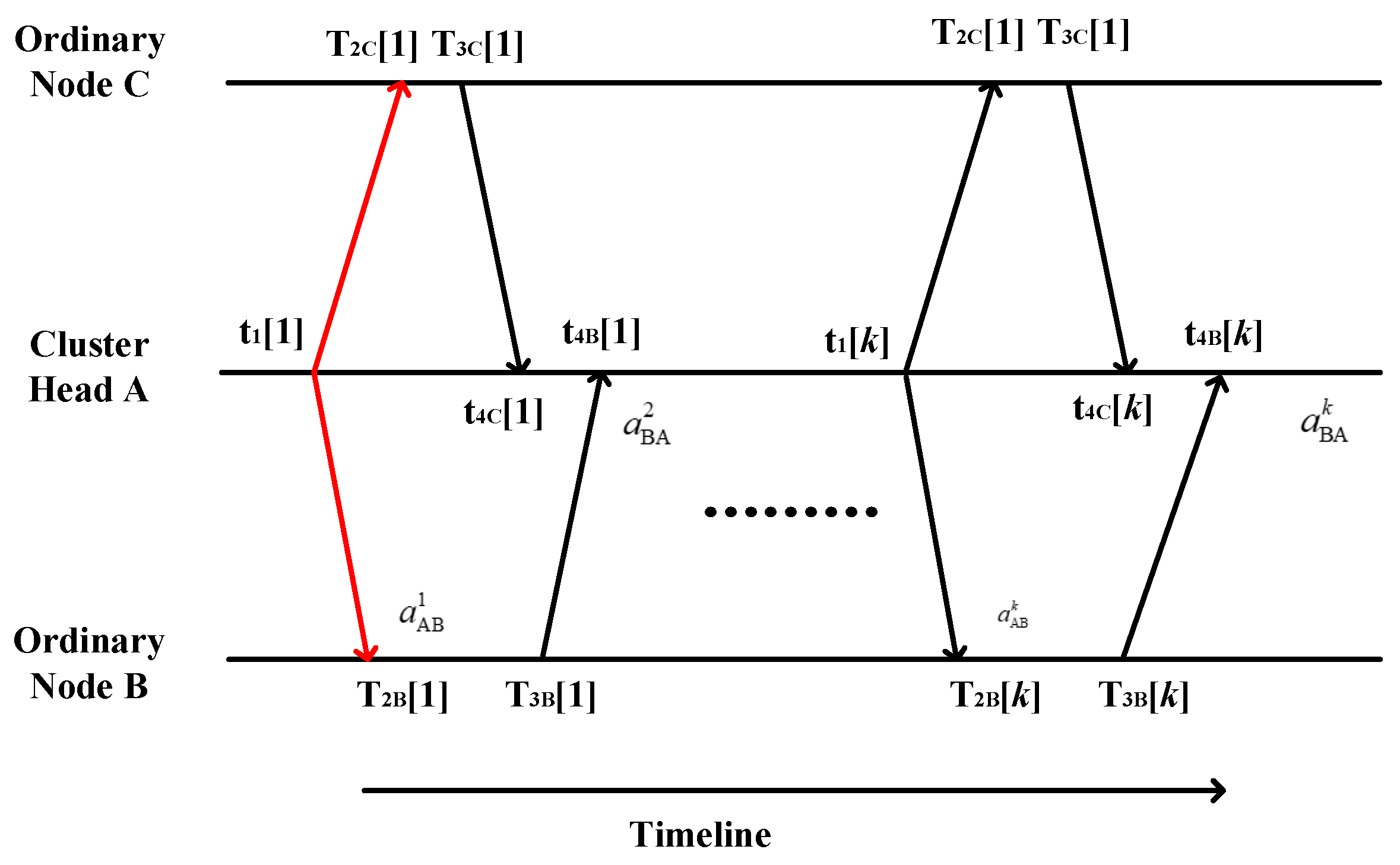 Preprints 120762 g005