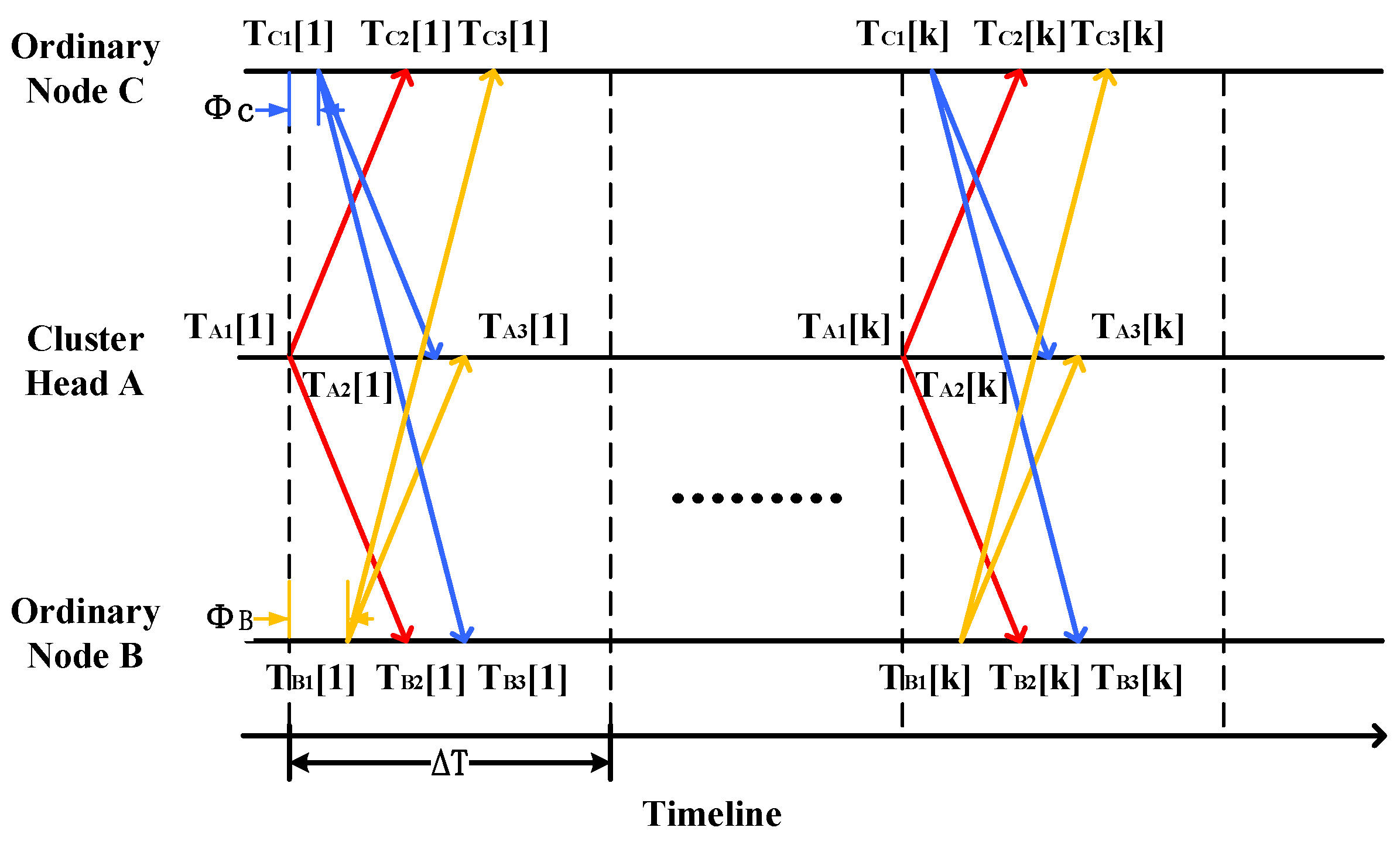 Preprints 120762 g006