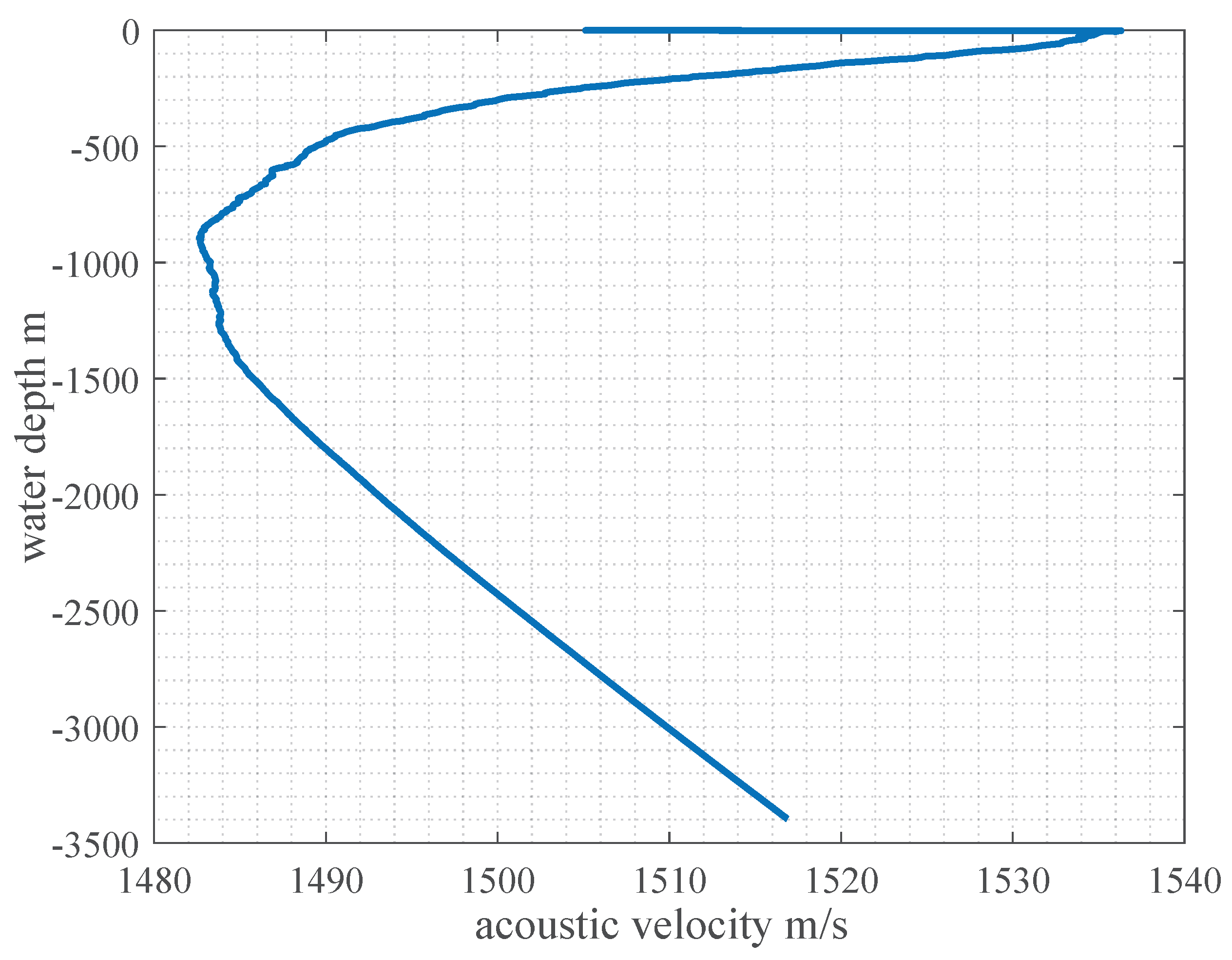 Preprints 120762 g012