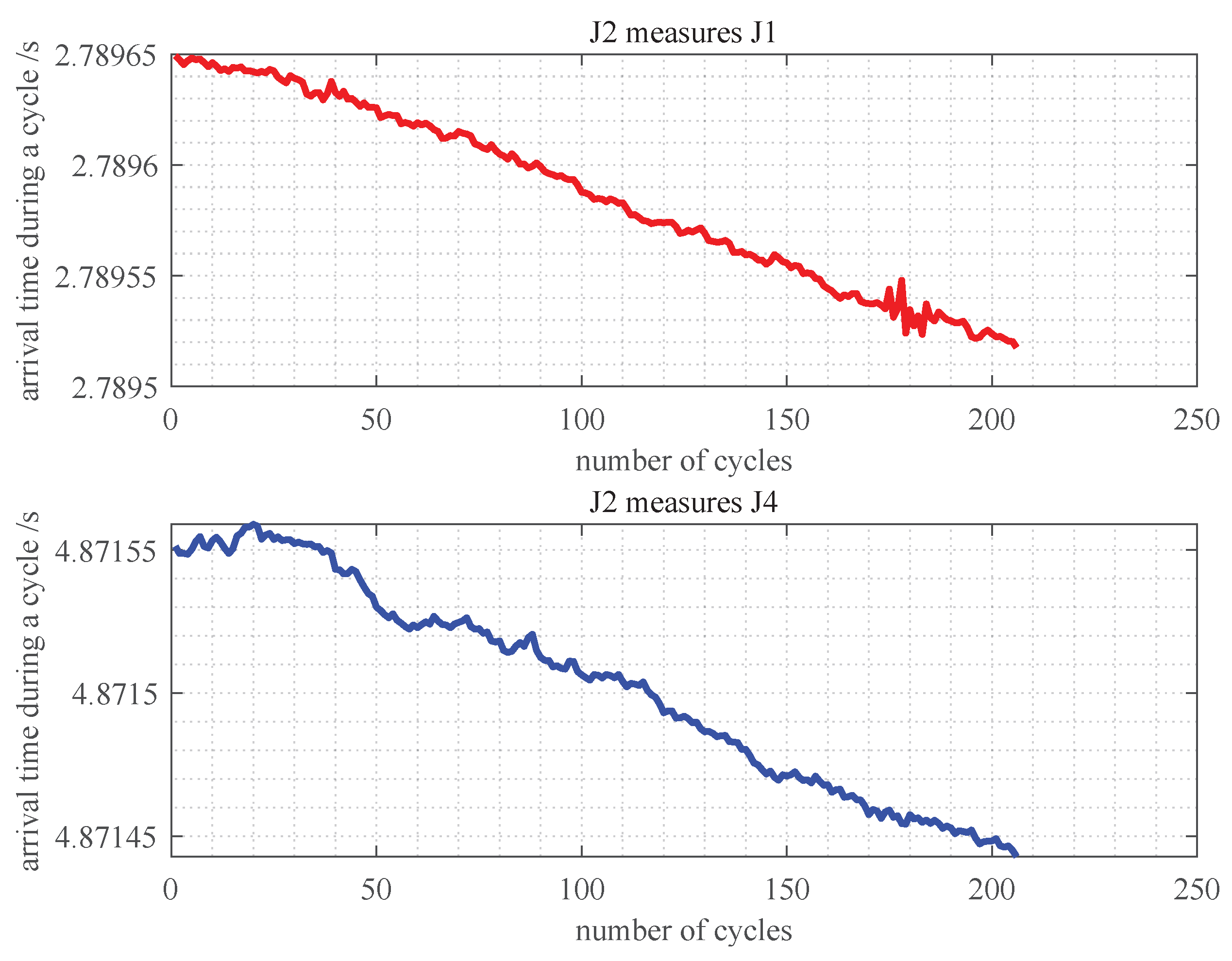 Preprints 120762 g014